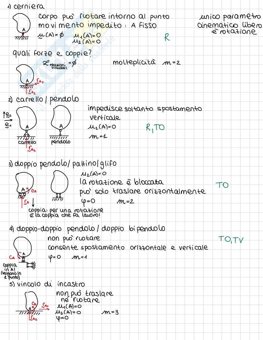 Scienza delle costruzioni - Appunti  Pag. 6