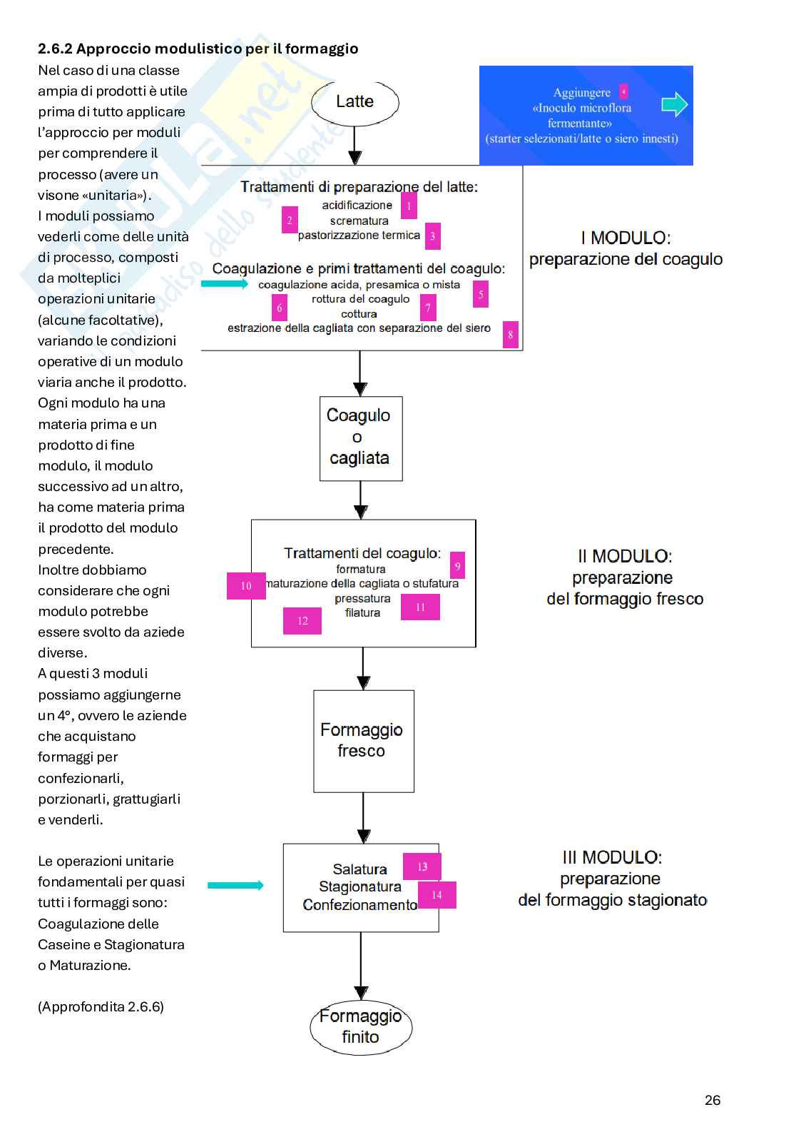 Processi ed Operazioni Unitarie per tecnologie alimentari  Pag. 26