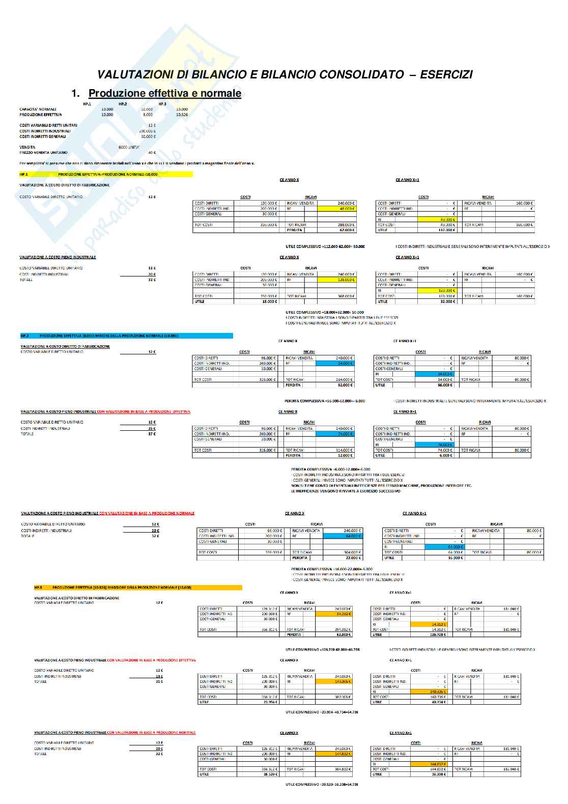 Esercizi valutazioni di bilancio e bilancio consolidato Pag. 1