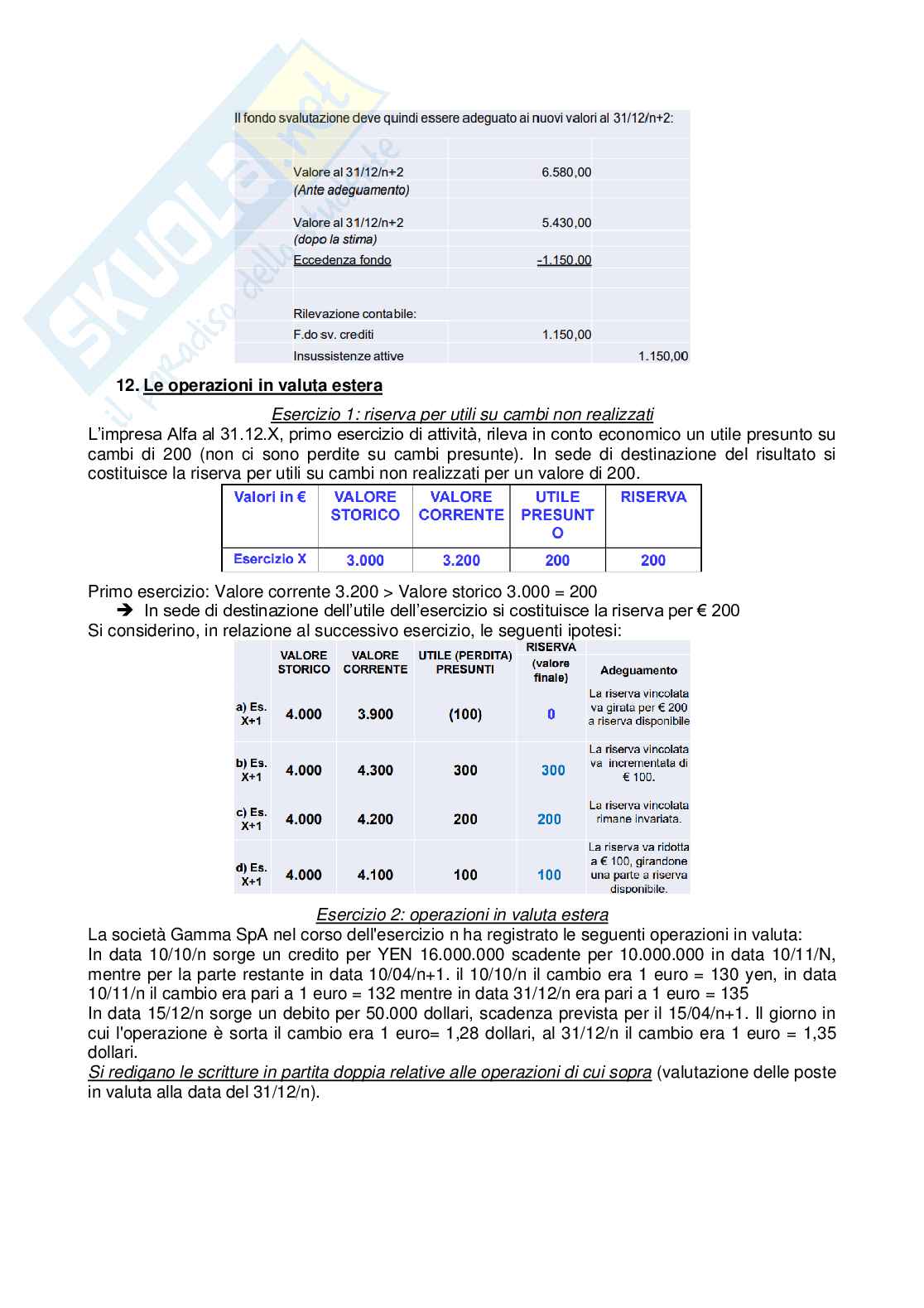 Esercizi valutazioni di bilancio e bilancio consolidato Pag. 31