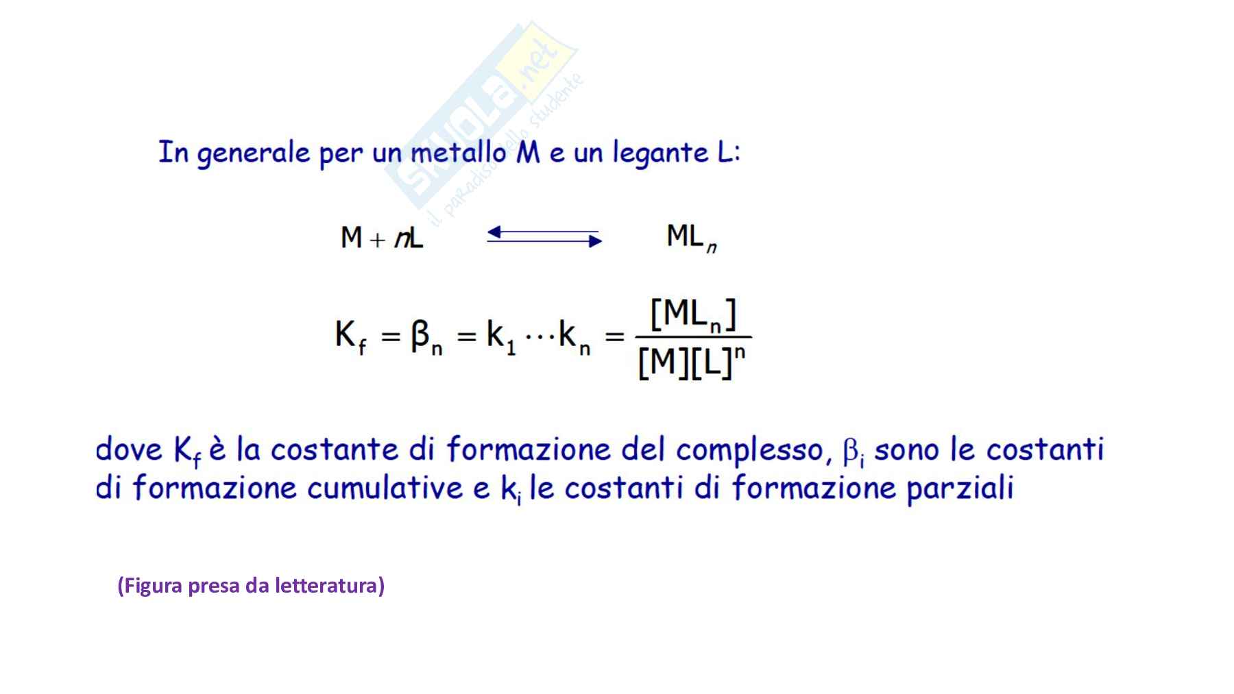 Equilibri di complessazione Pag. 31