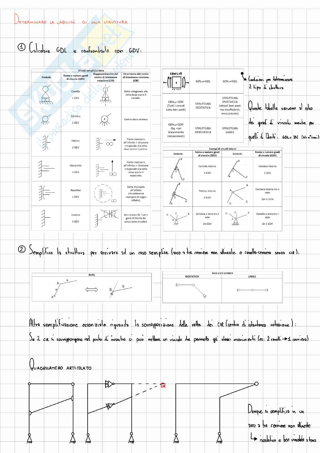 Formulario Costruzione di macchine Pag. 1