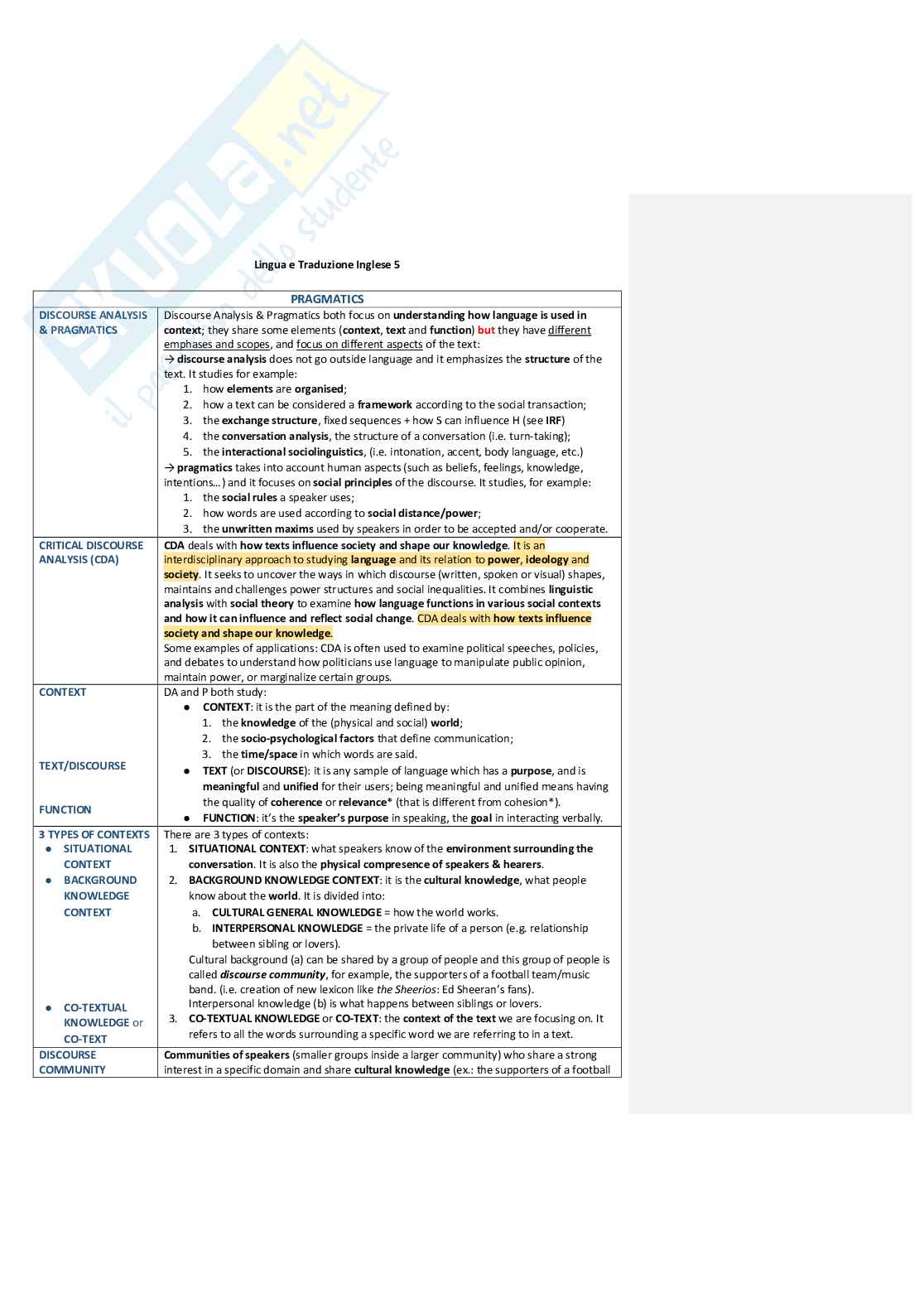 Schema Lingua inglese  Pag. 1