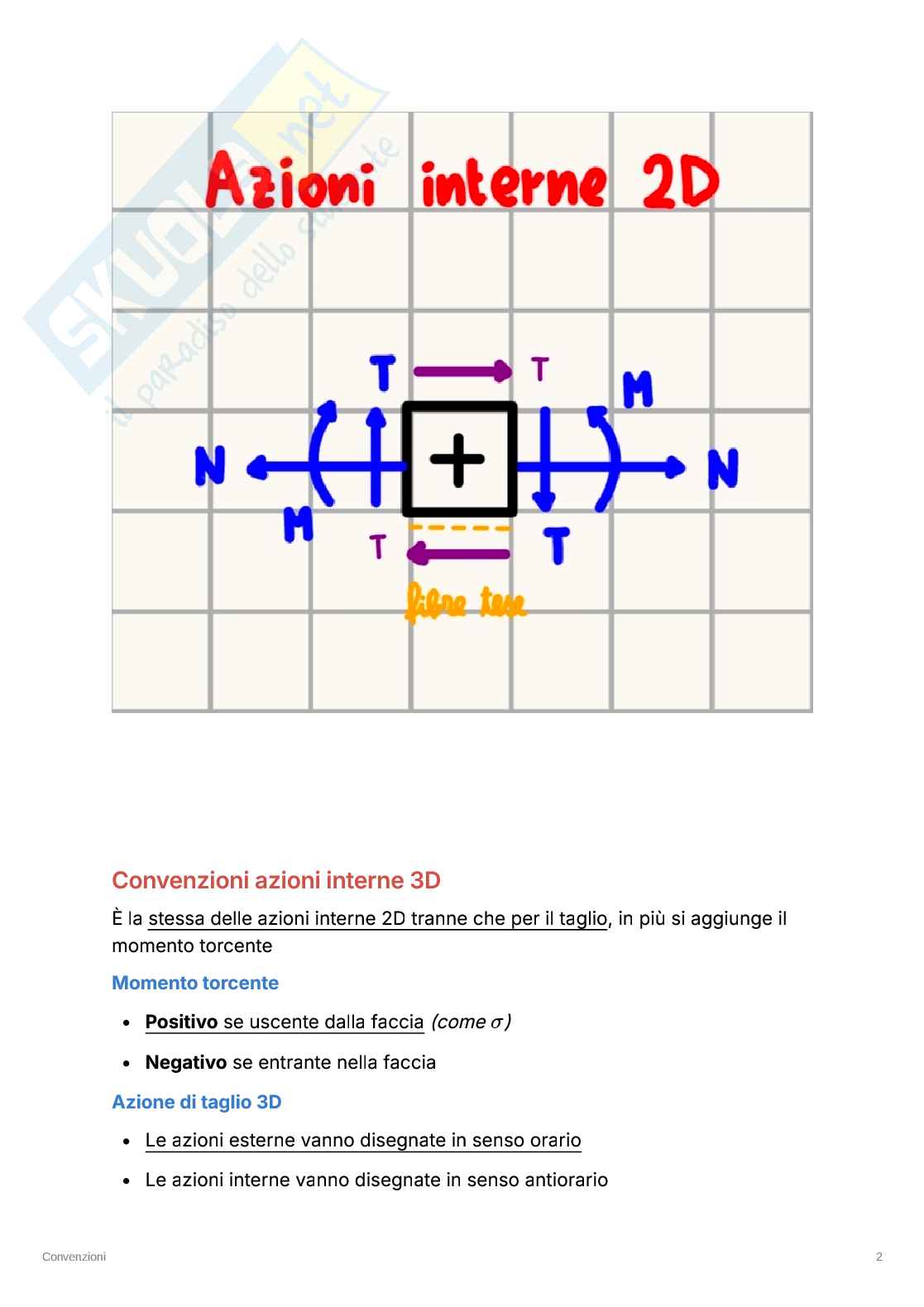 Riassunto esame Costruzione di macchine, Prof. Patriarca Luca, libro consigliato Costruzione di macchine 1, Davoli Pag. 6
