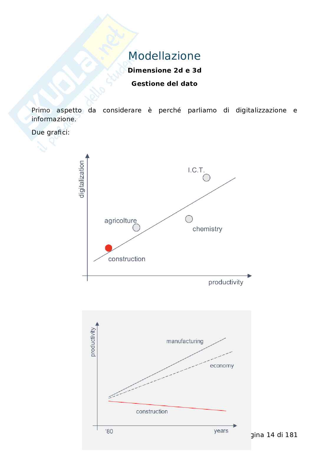 Appunti completi [A.A. 2026] – Project e Information Management delle costruzioni – Entrambi i Moduli Pag. 16