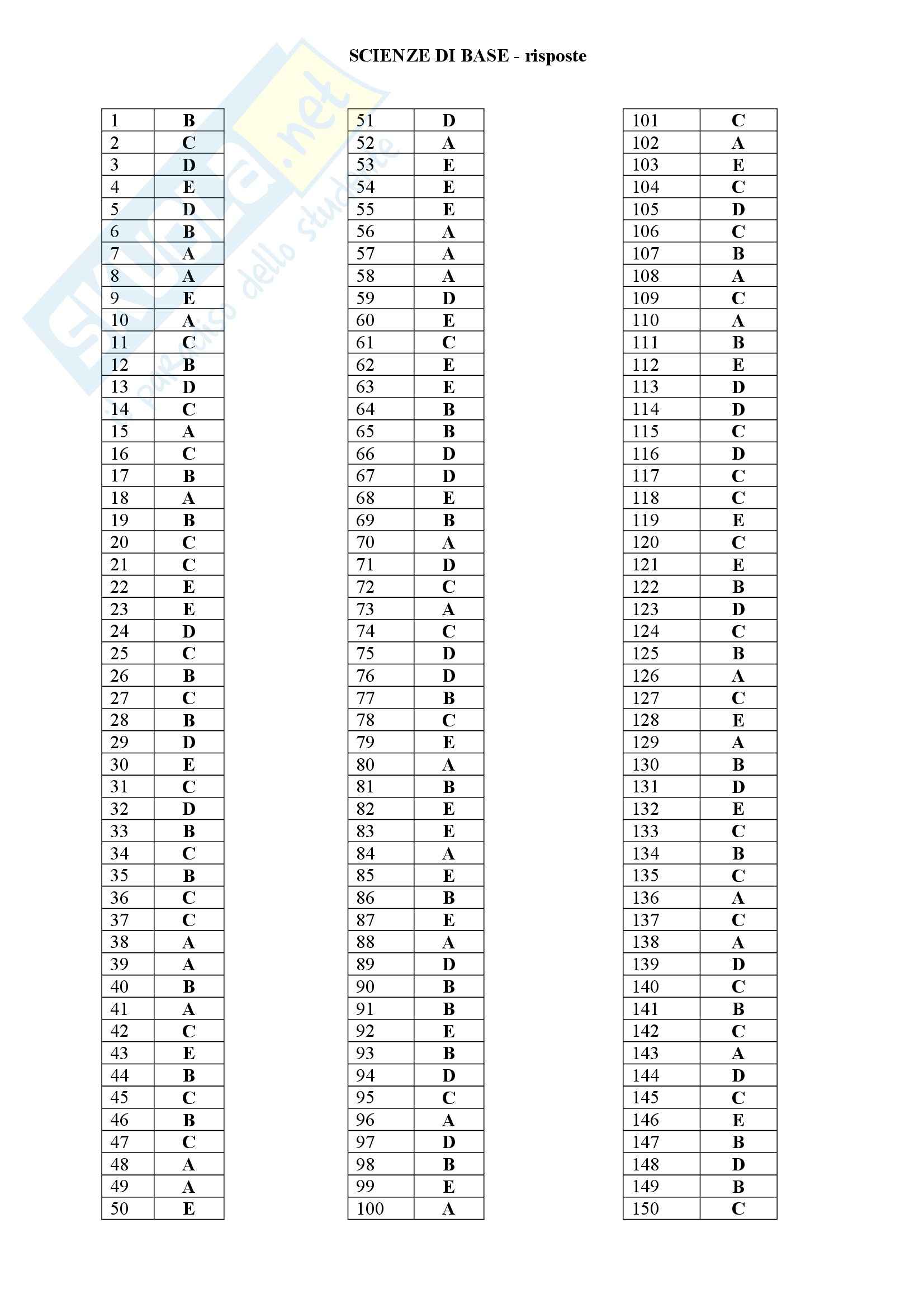Medicina interna - test  seconda parte Pag. 31