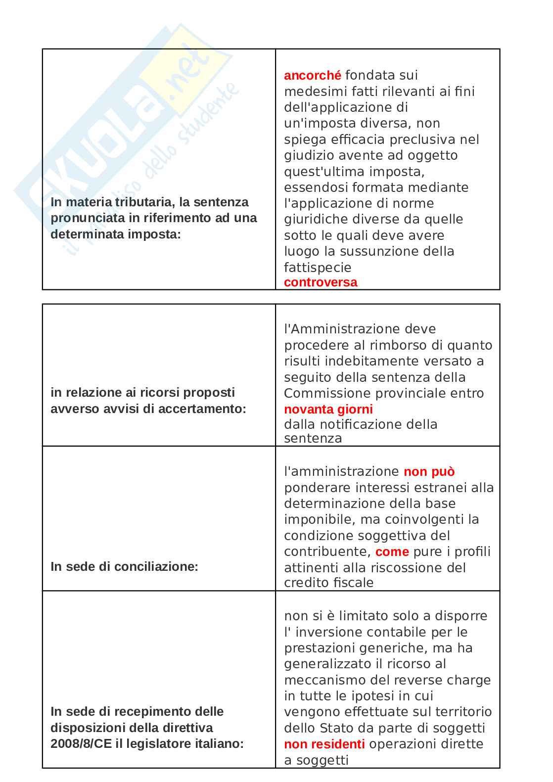 Paniere Diritto tributario, aggiornato e completo con Extra. In ordine alfabetico  Pag. 36