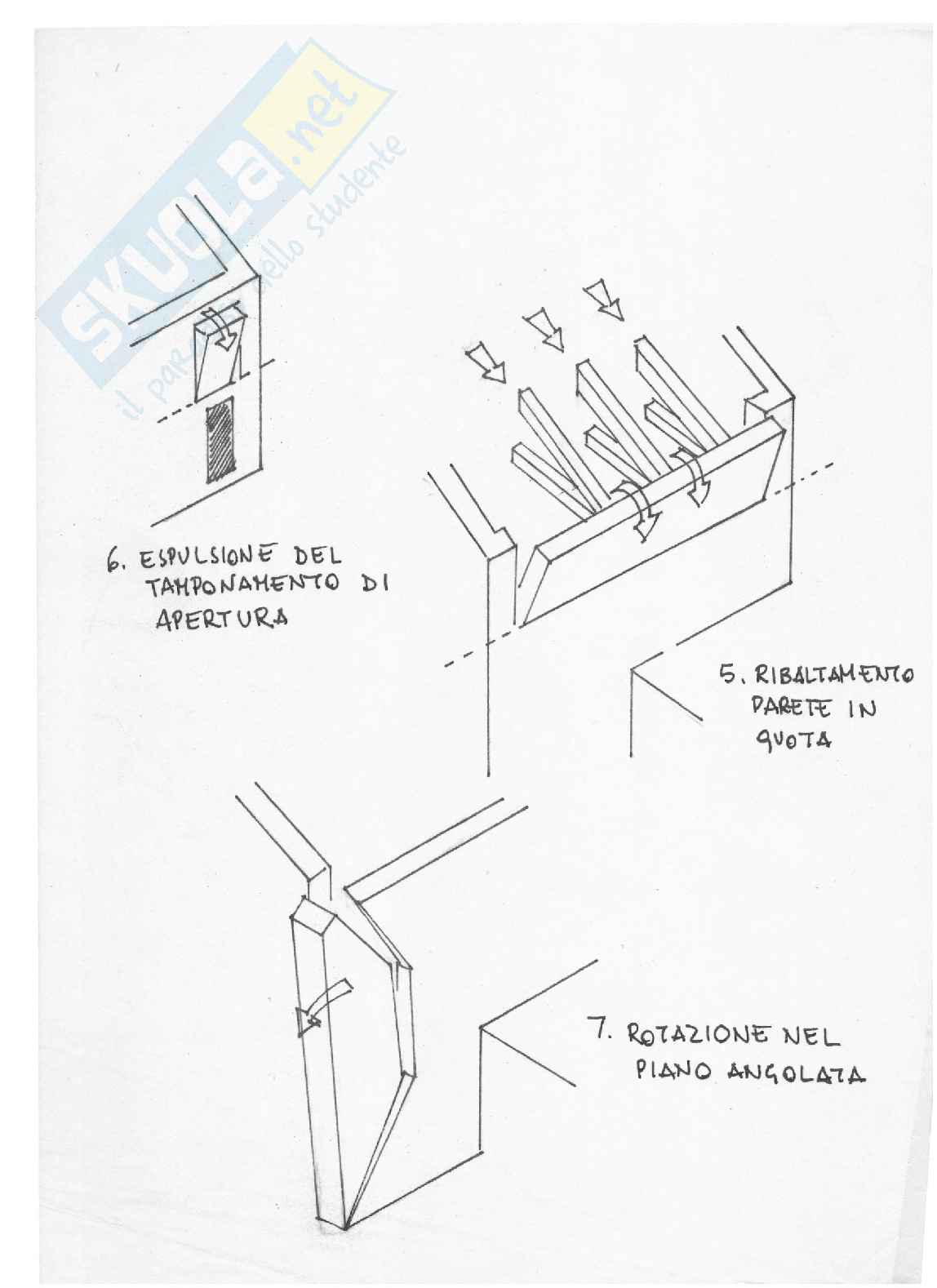 Esercizio sul cinematismo fuori piano e schemi di Restauro Pag. 6