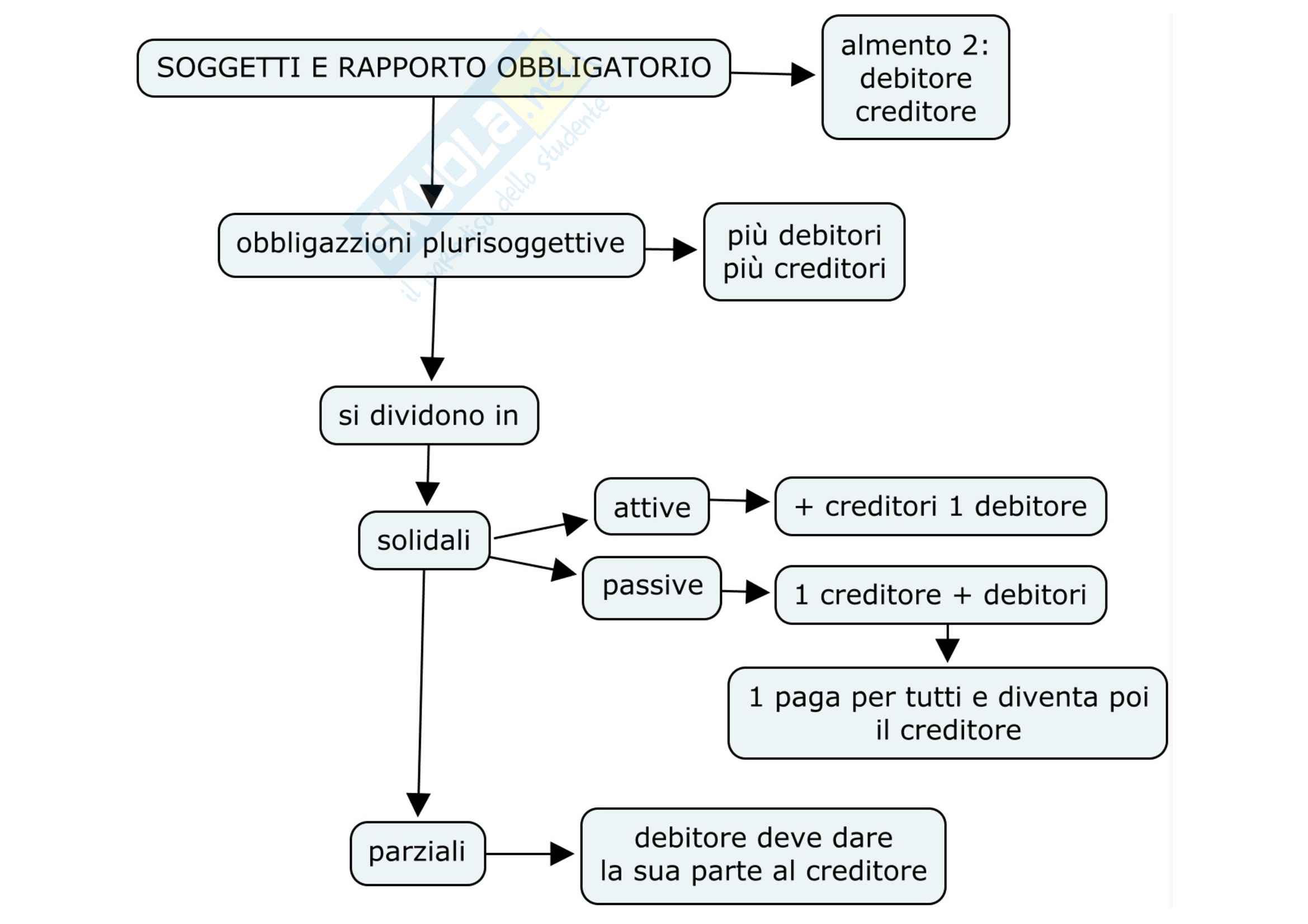 Diritto privato Pag. 51
