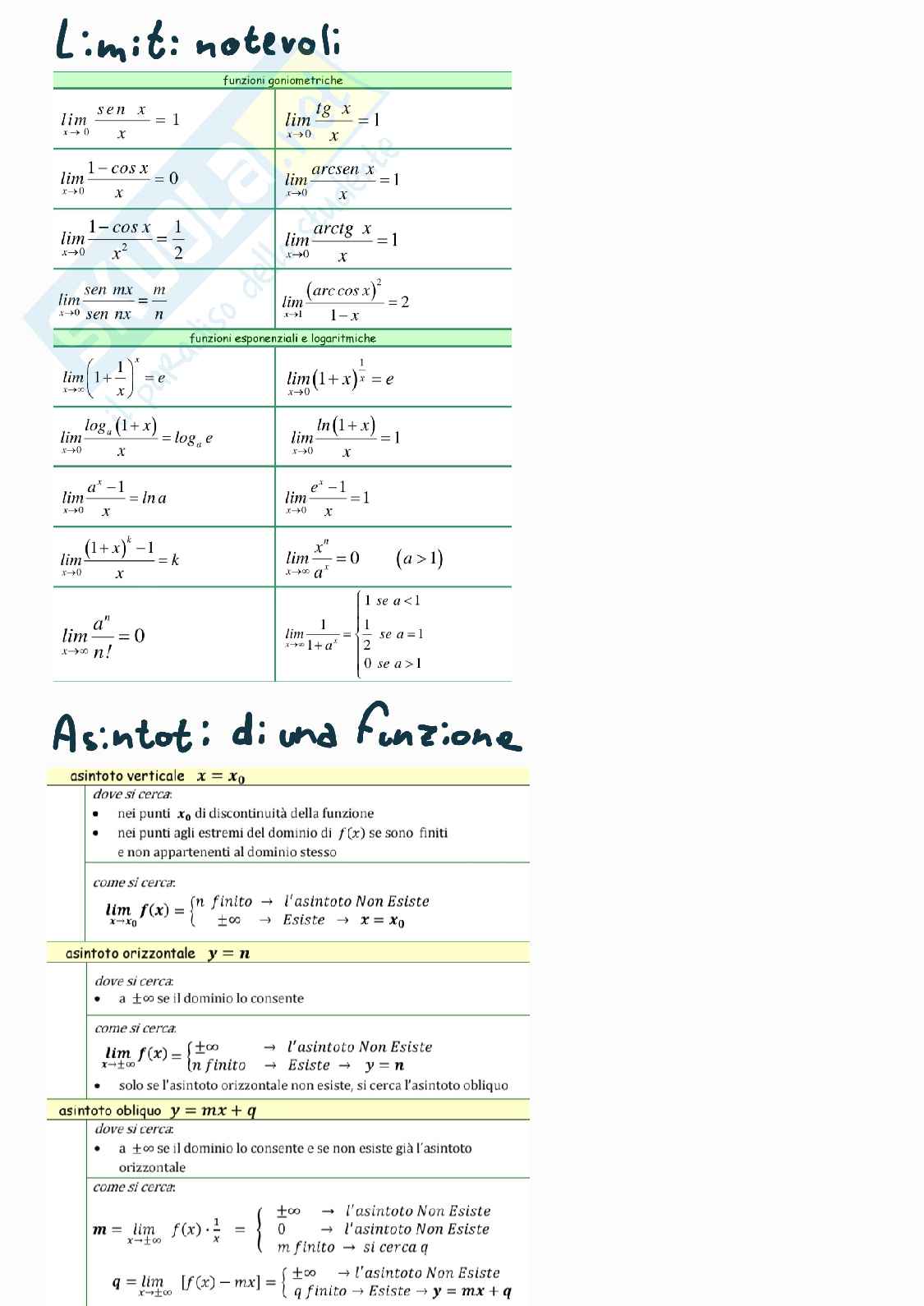Formulario Matematica applicata Pag. 1
