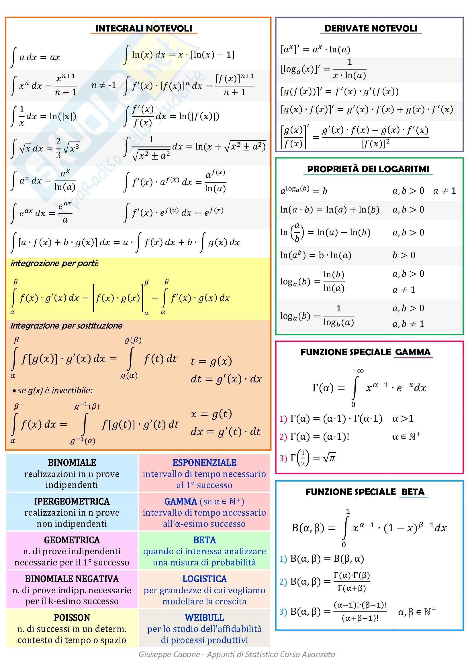 Appunti di Statistica - Corso Avanzato Pag. 1