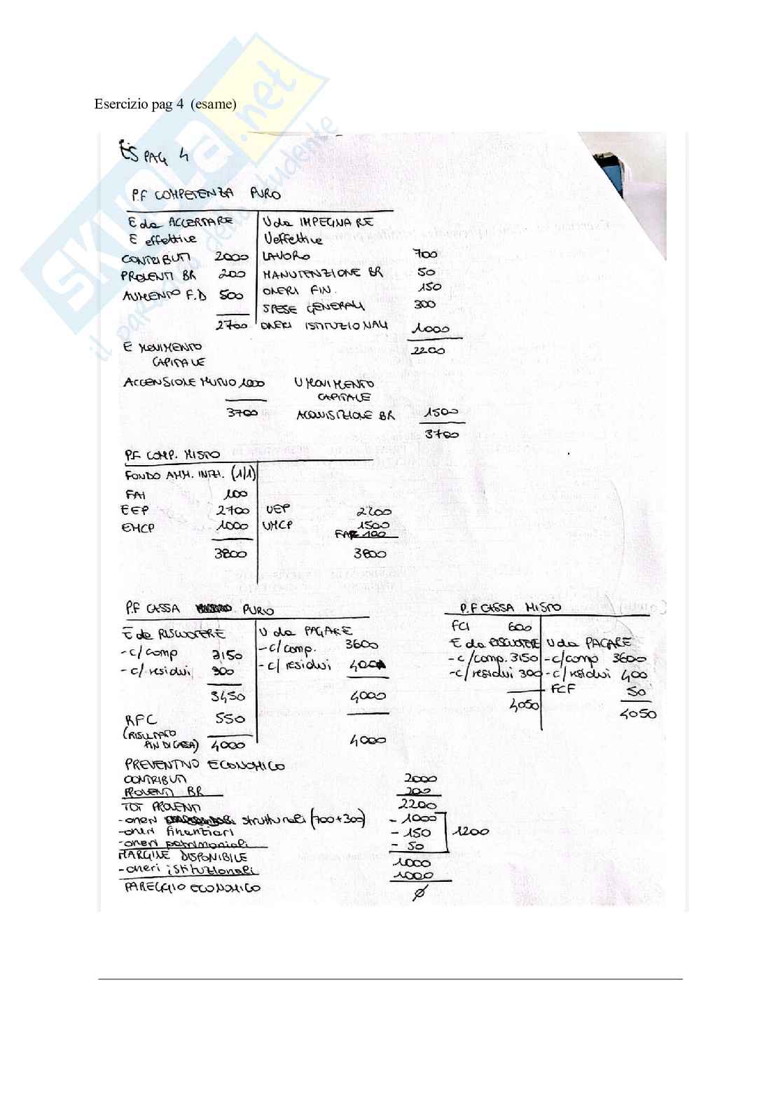 Appunti Economia Pag. 31