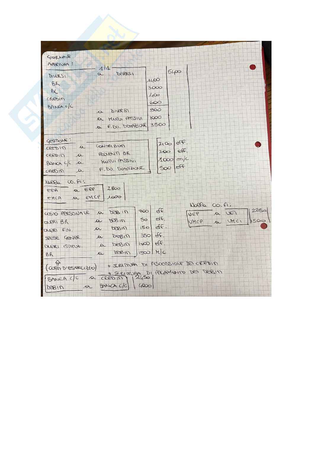 Appunti Economia Pag. 36