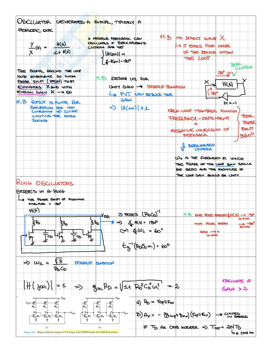 Appunti di Ingegneria elettronica sugli oscillatori Pag. 1