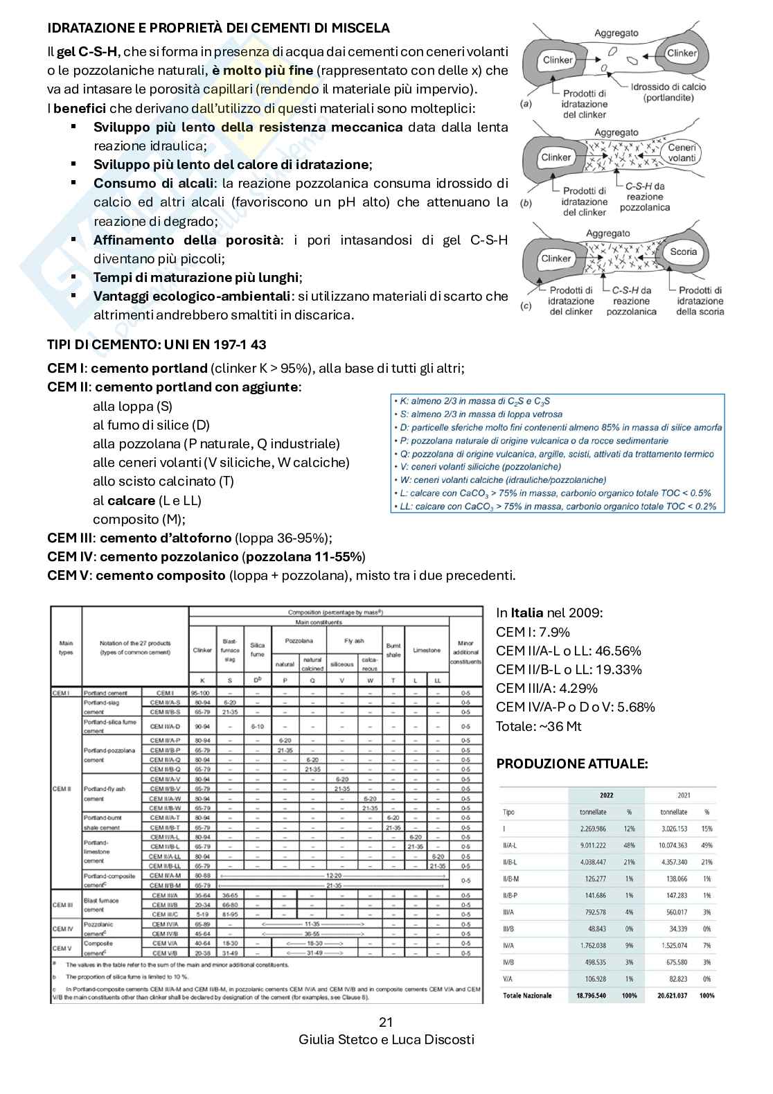Appunti sulla seconda parte del corso Struttura, proprietà e applicazioni dei materiali Pag. 21