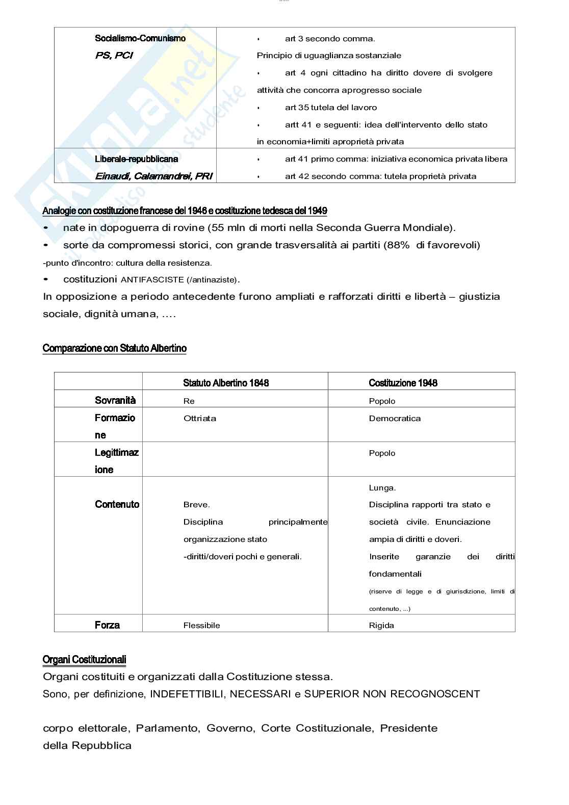 Appunti di Diritto costituzionale comparato Pag. 36