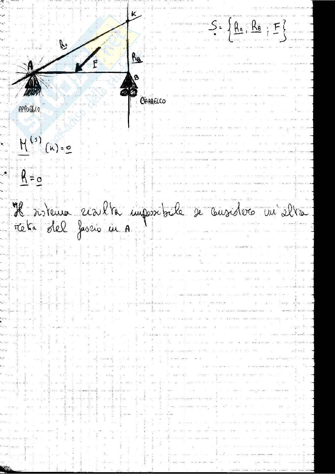 Statica dei corpi rigidi Pag. 16