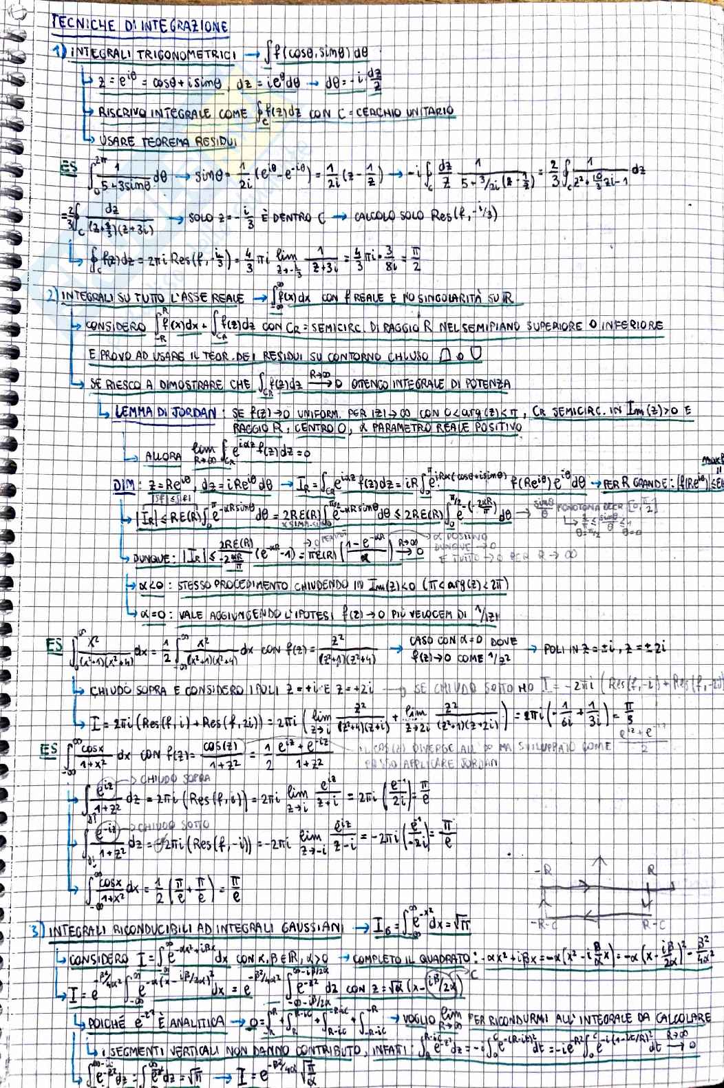 Metodi matematici per la fisica: analisi complessa  Pag. 16