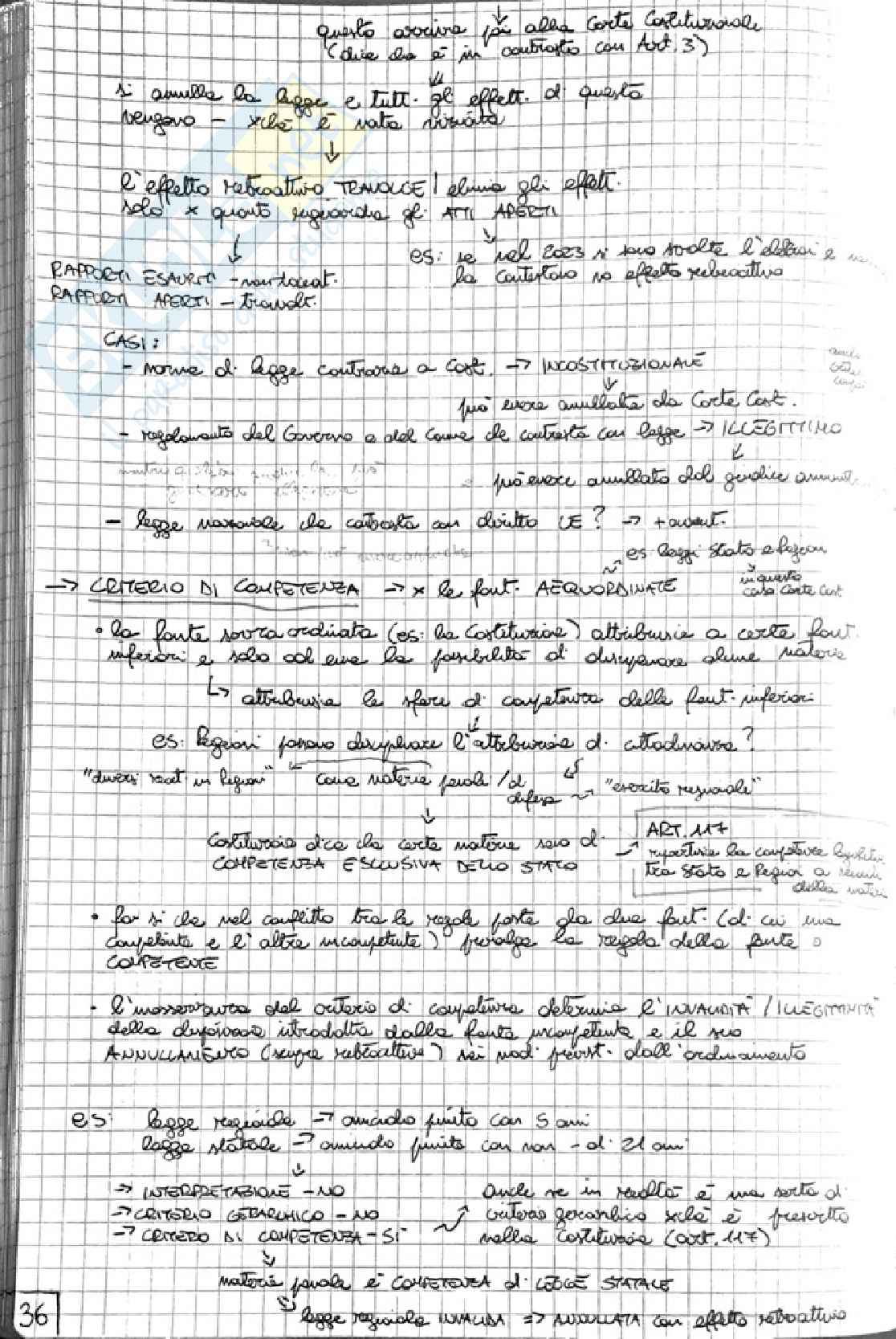 Riassunto esame Diritto pubblico, Prof. Andrea Brighenti, libro consigliato Lineamenti di diritto pubblico, Falcon Pag. 36