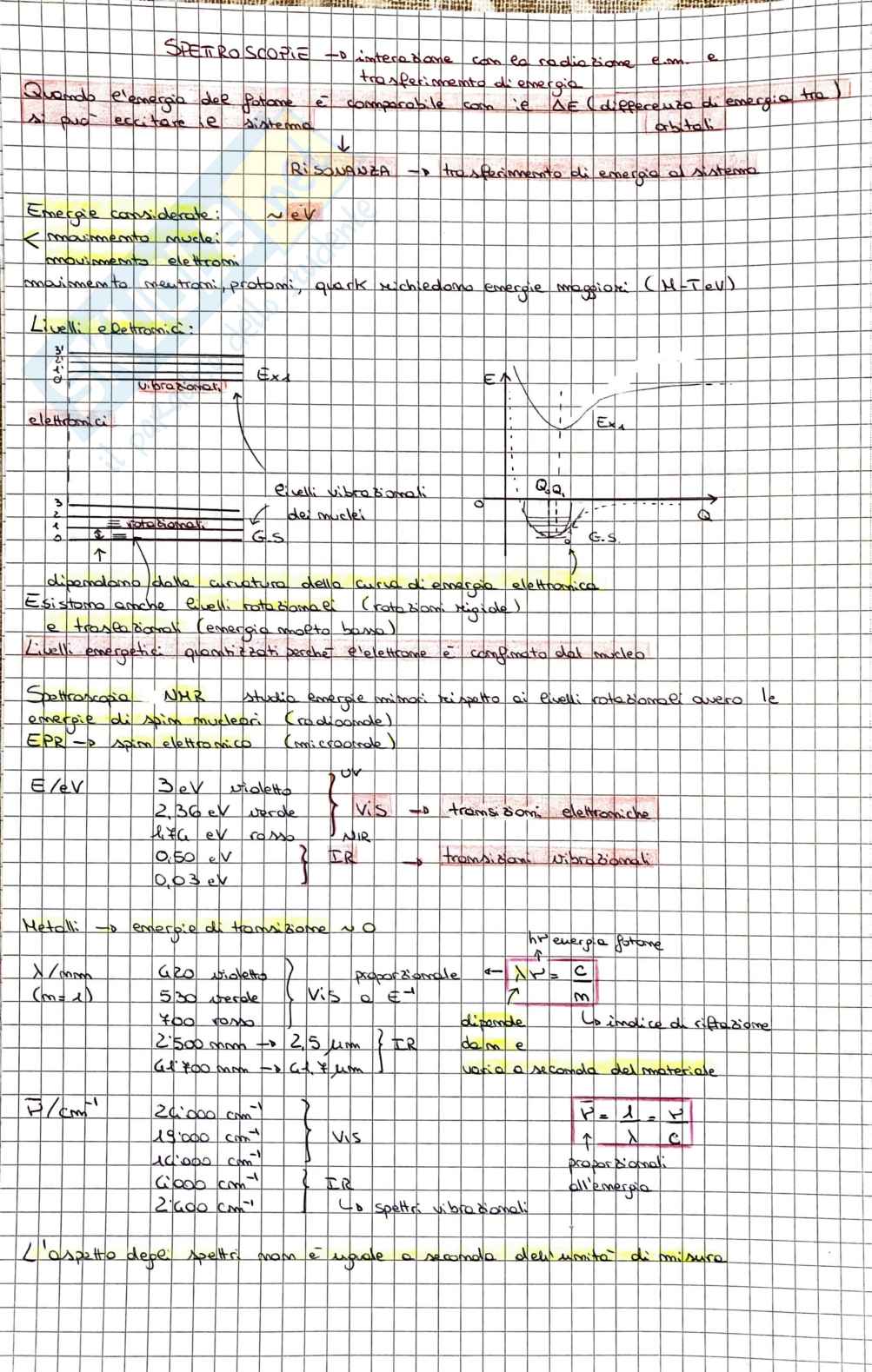 Spettroscopie Pag. 1