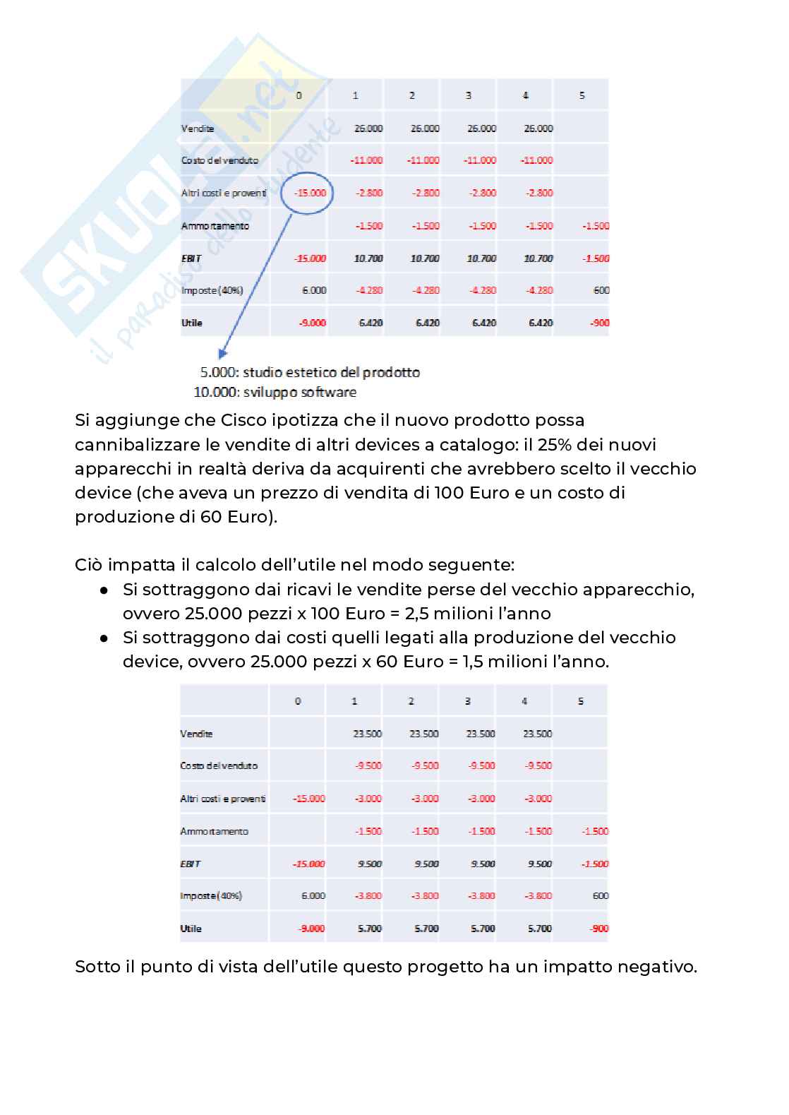 Finanza aziendale - Appunti completi (2025-2026) Pag. 21