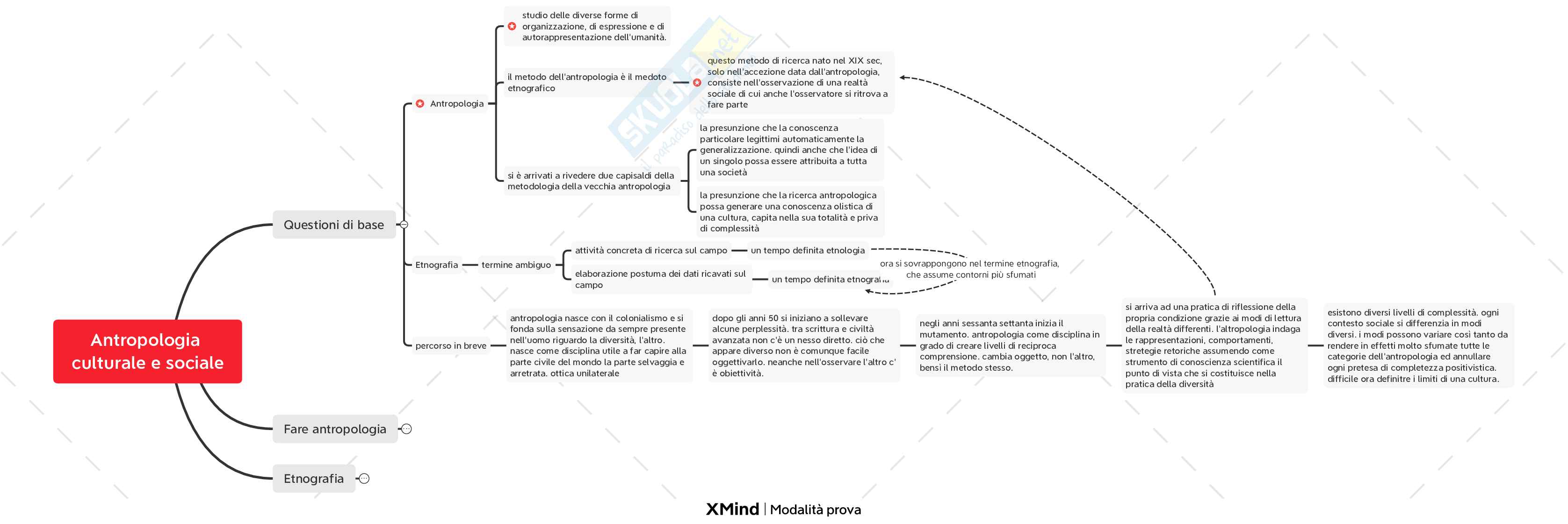 Antropologia culturale e sociale Pag. 2
