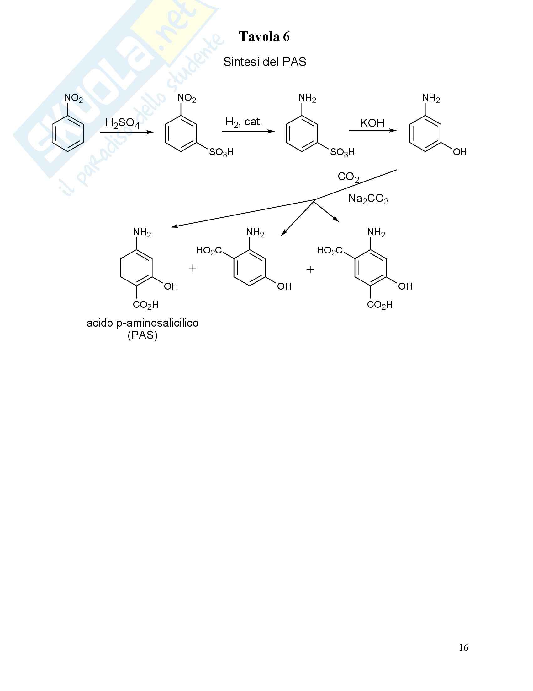 Chimica farmaceutica - farmaci antimicobatterici Pag. 16