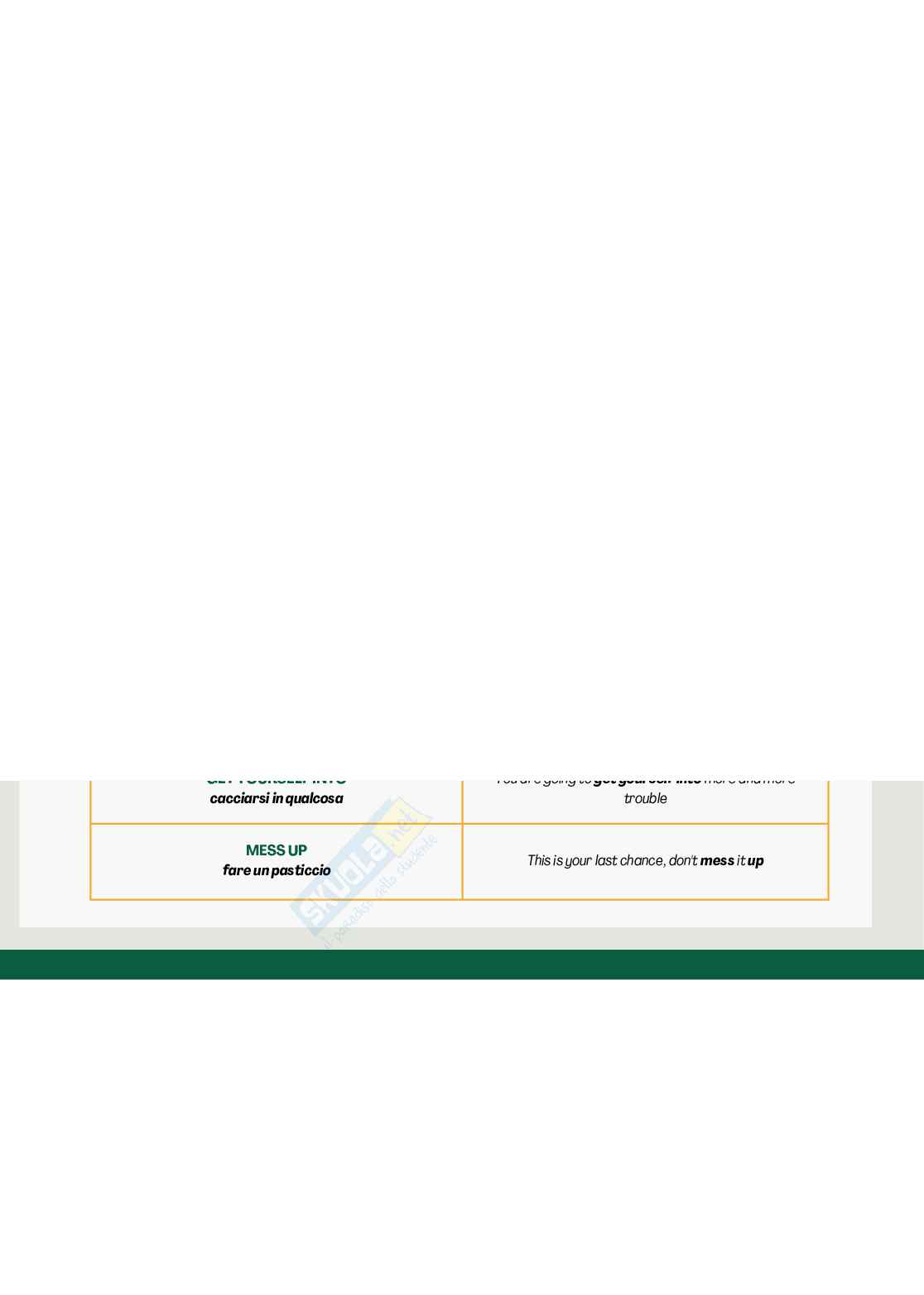 Regole di grammatica per esame informatizzato b2 di lingua inglese  Pag. 61