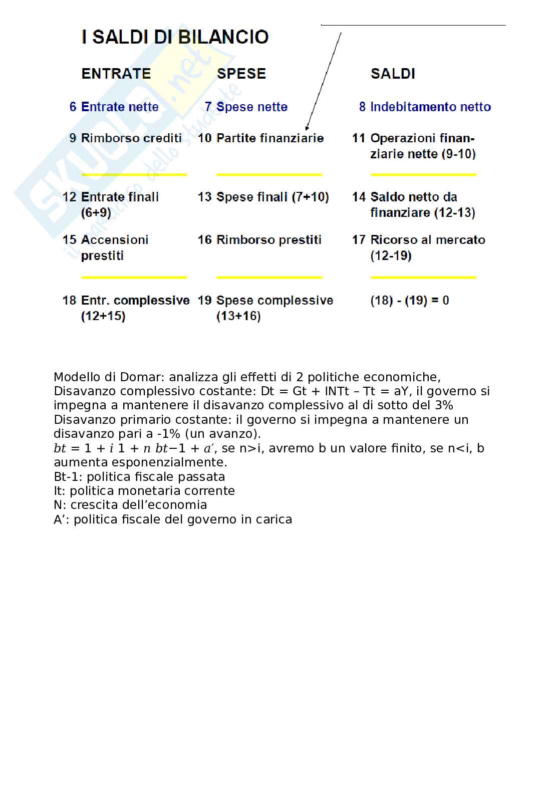 Domande e nozioni di Scienza delle finanze Pag. 11