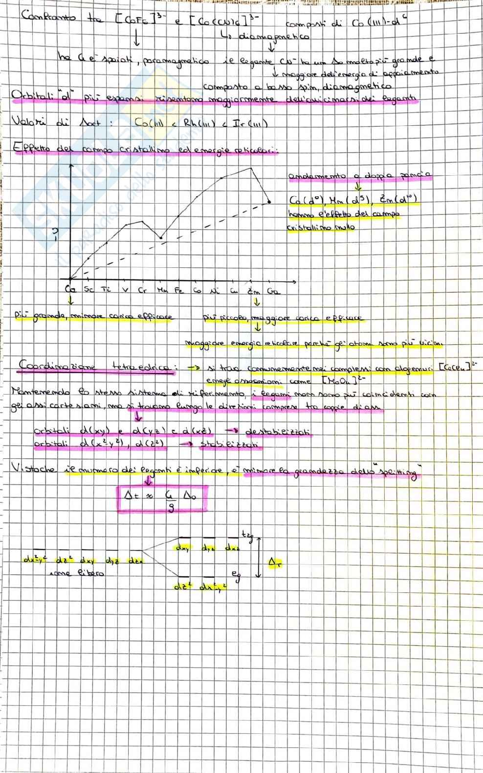 Chimica inorganica Pag. 81