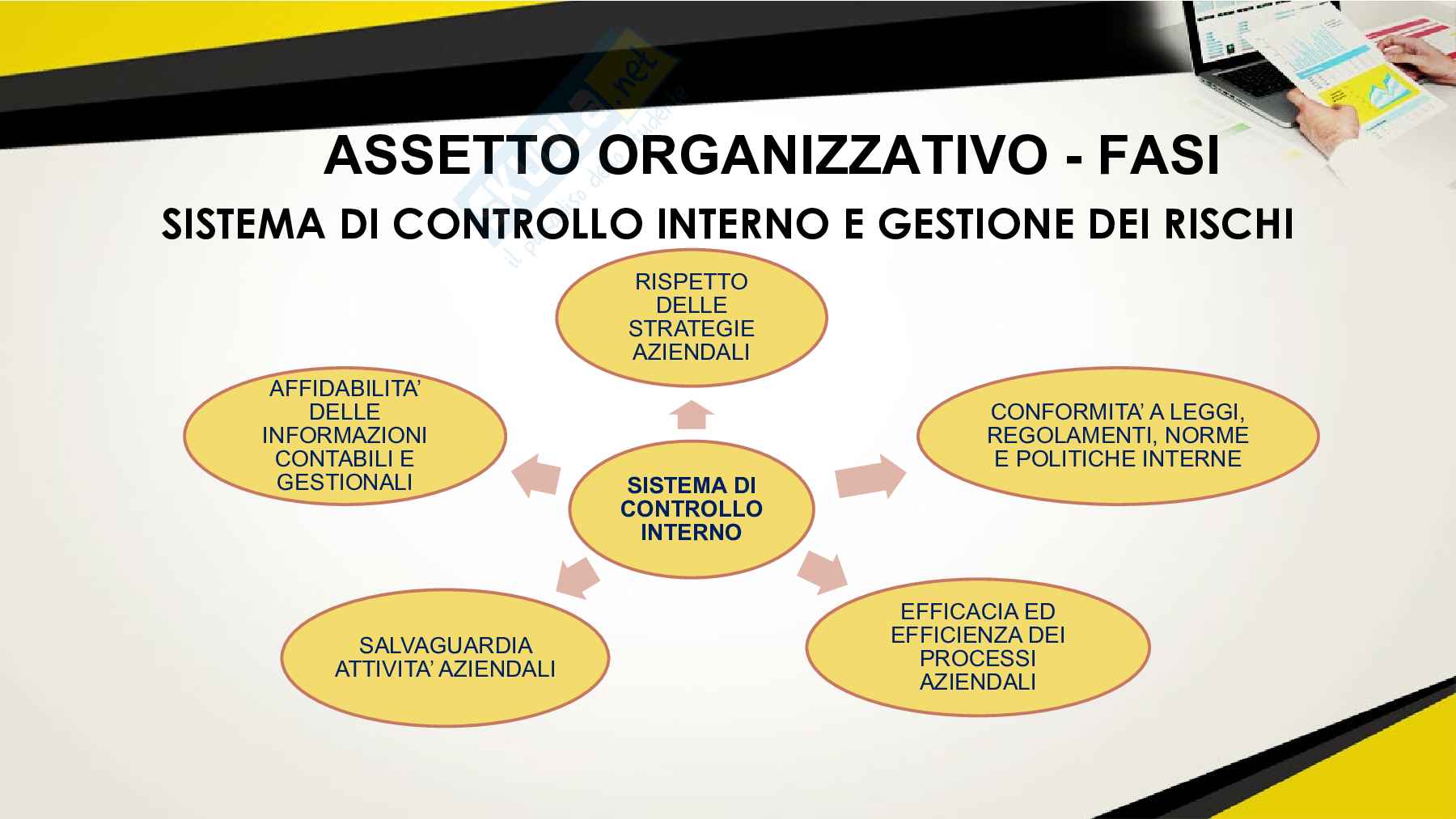 Adeguati assetti societari Pag. 21