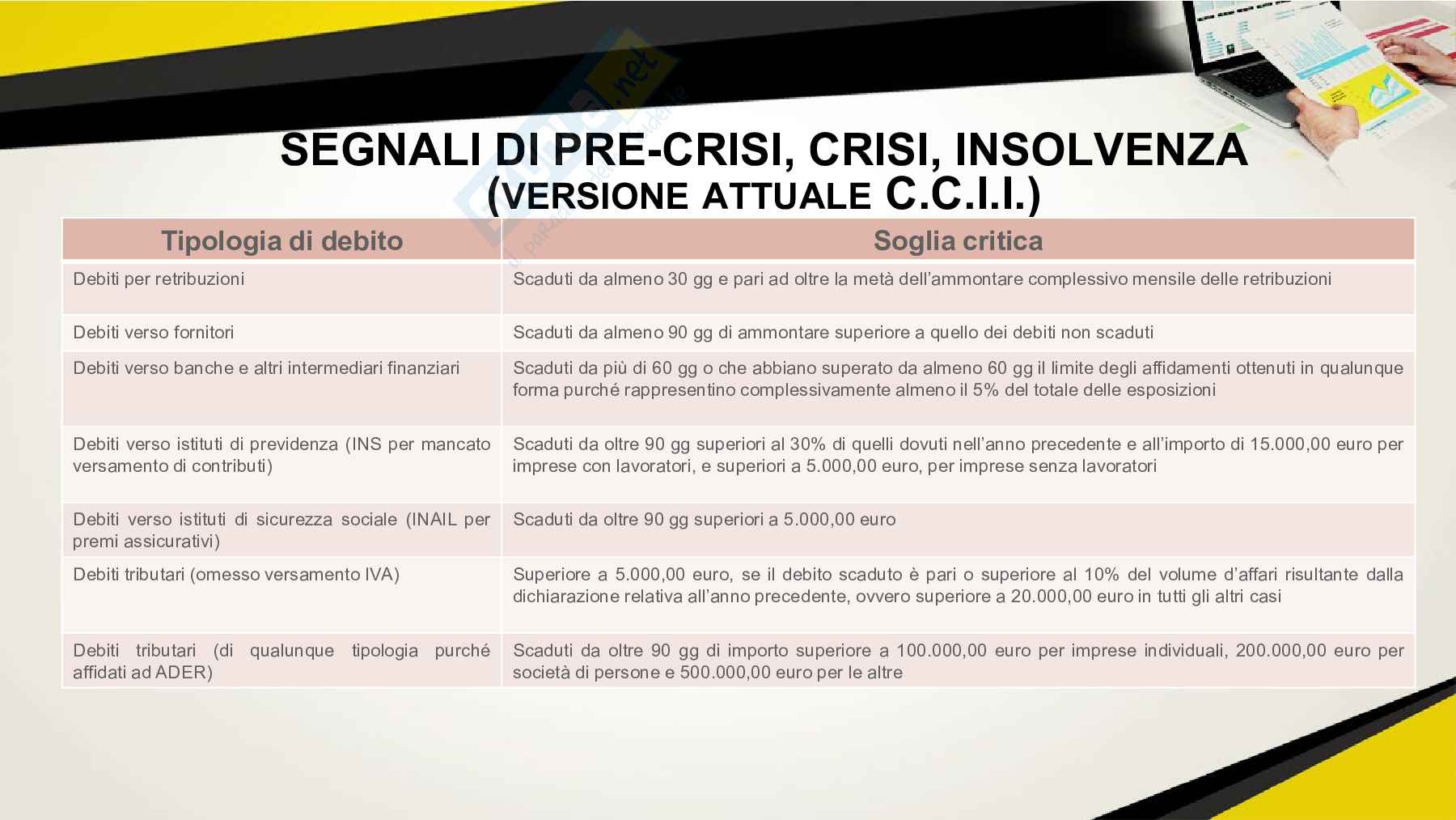 Adeguati assetti societari Pag. 31