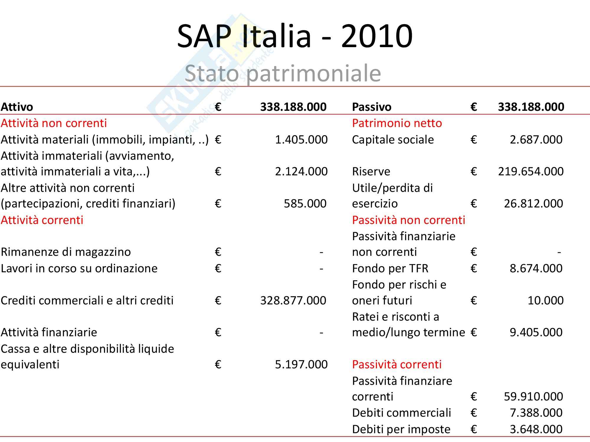 Esercizi con soluzioni, Economia e organizzazione aziendale Pag. 31