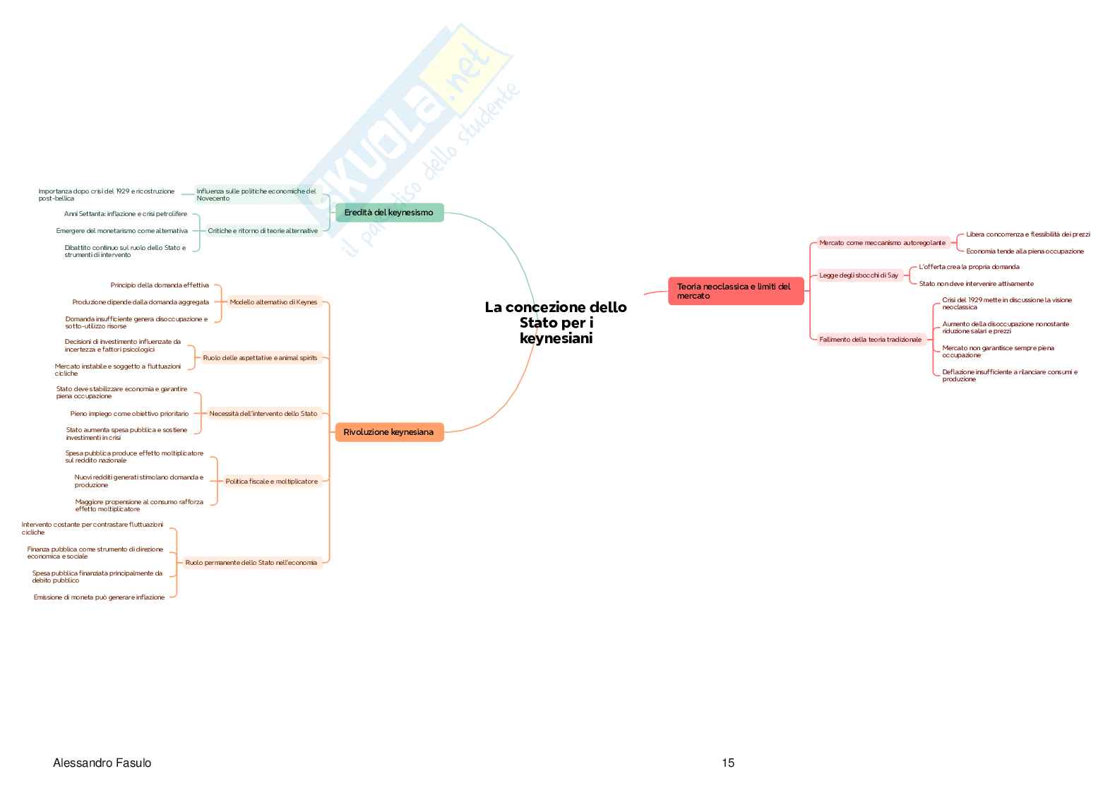 Paniere completo + simulazioni d’Esame Politica economica e scienza delle finanze  Pag. 21