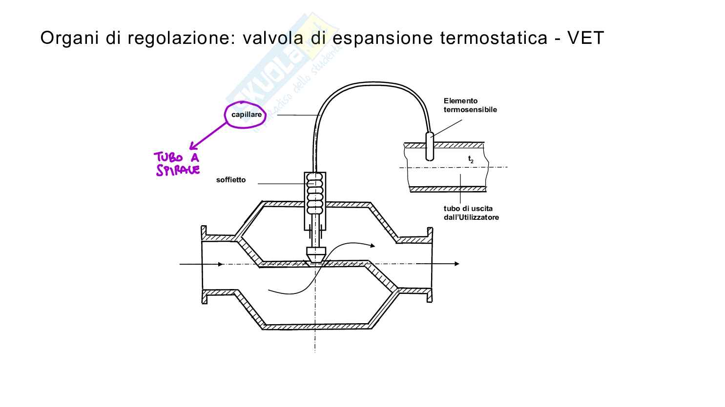 Appunti ed esercizi di Impianti meccanici Pag. 41