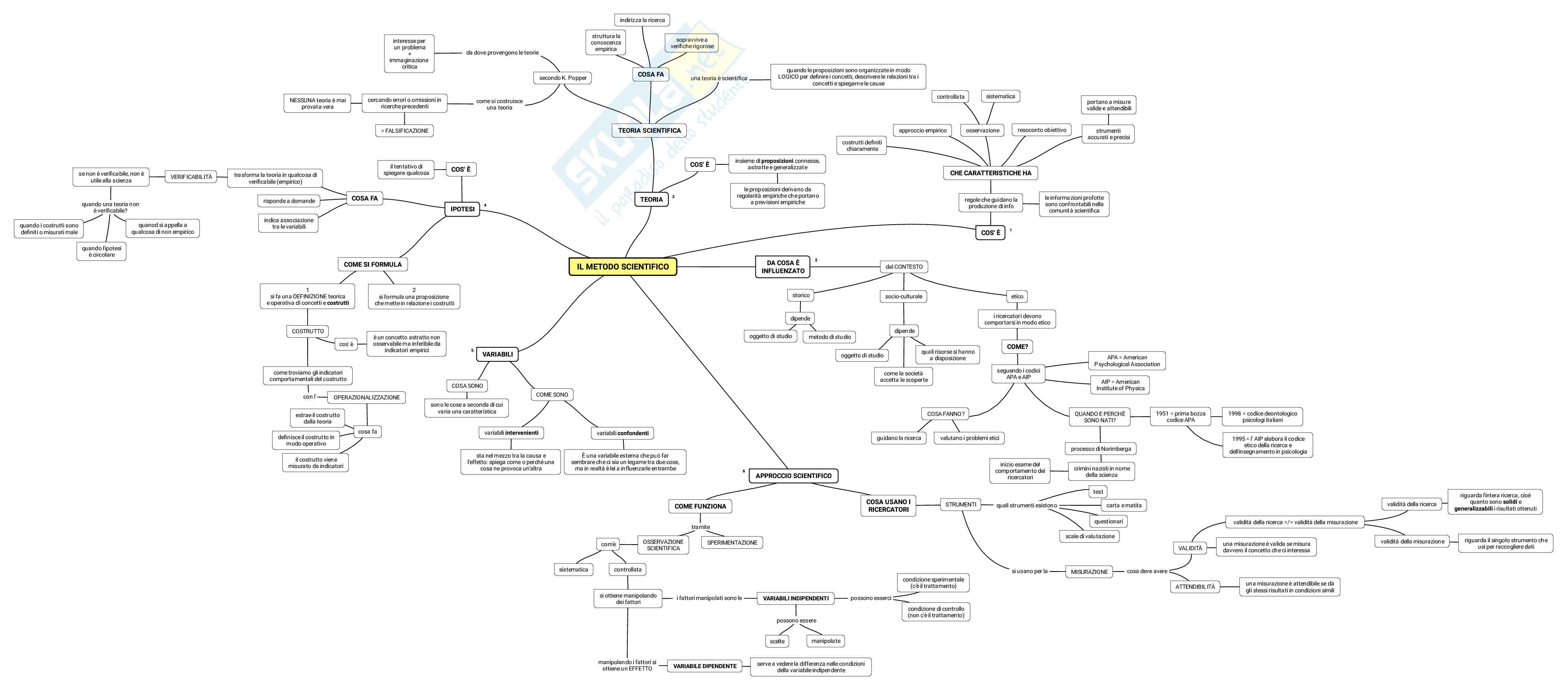 Mappe concettuali Metodologia della ricerca psico-sociale Pag. 1