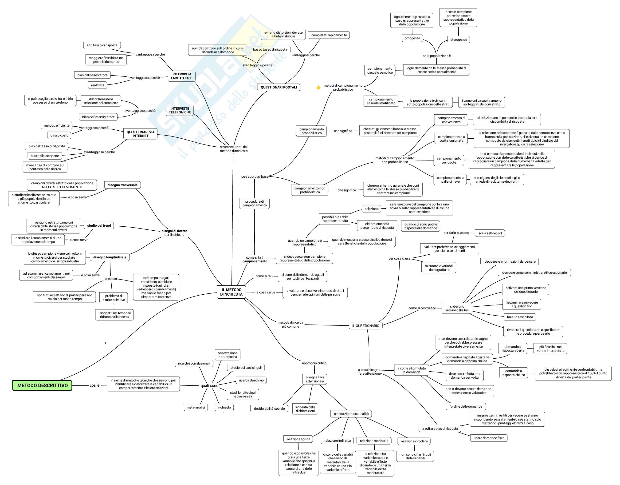 Mappe concettuali Metodologia della ricerca psico-sociale Pag. 6