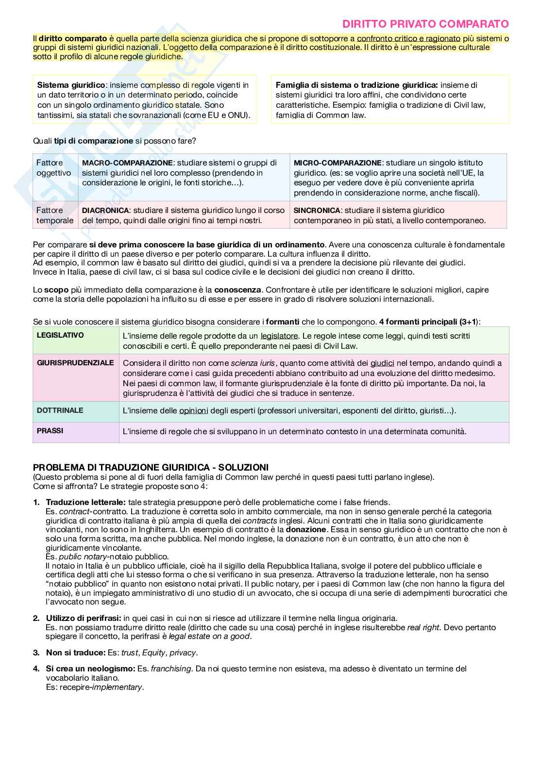 Appunti da frequentante diritto privato comparato Pag. 1