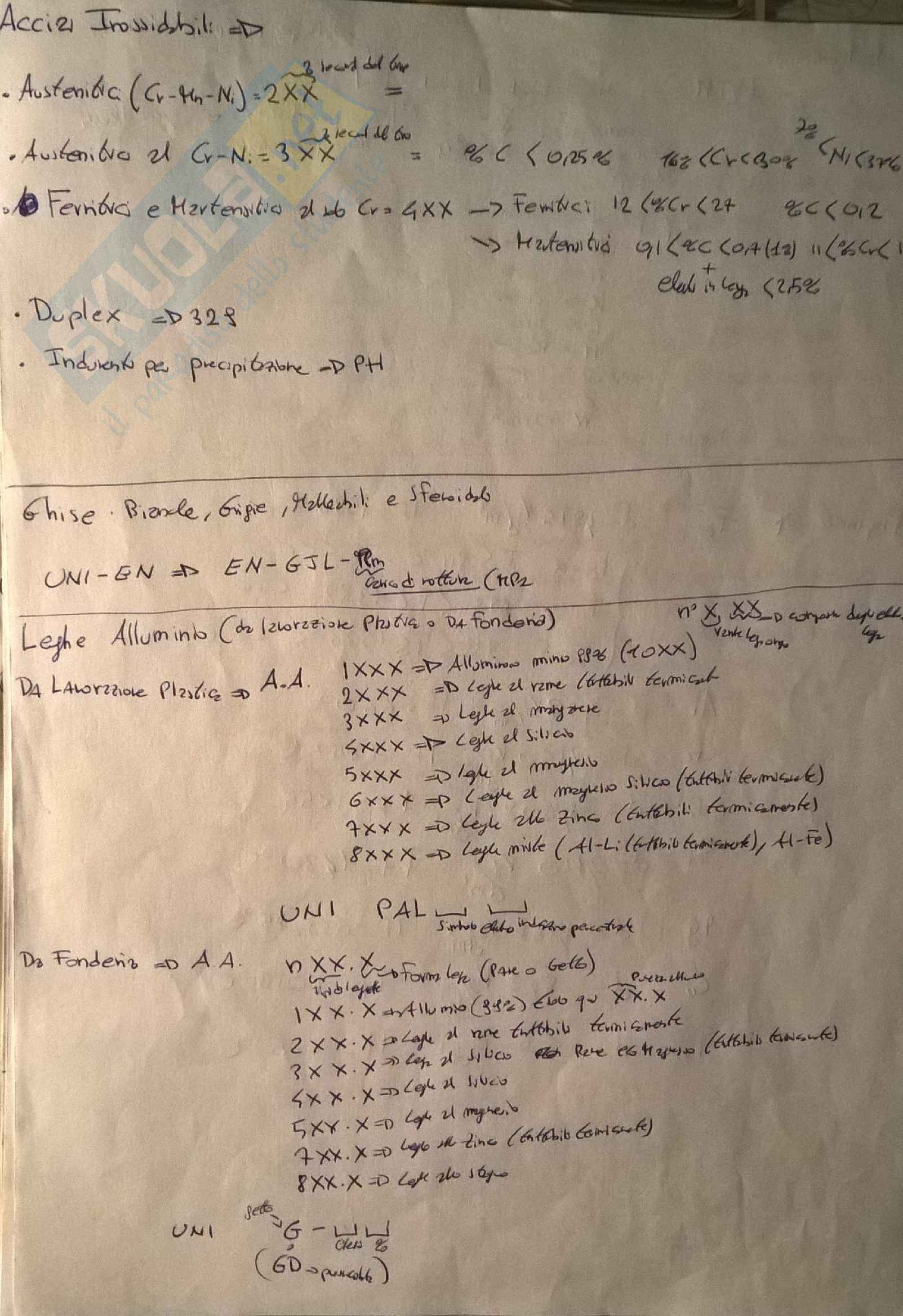 Schemi Riassuntivi Esame "Metallurgia Meccanica", Ferdinando Felli, Sapienza Pag. 6