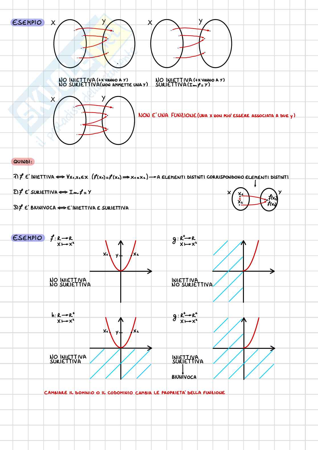 Analisi e geometria I - Funzioni Pag. 2