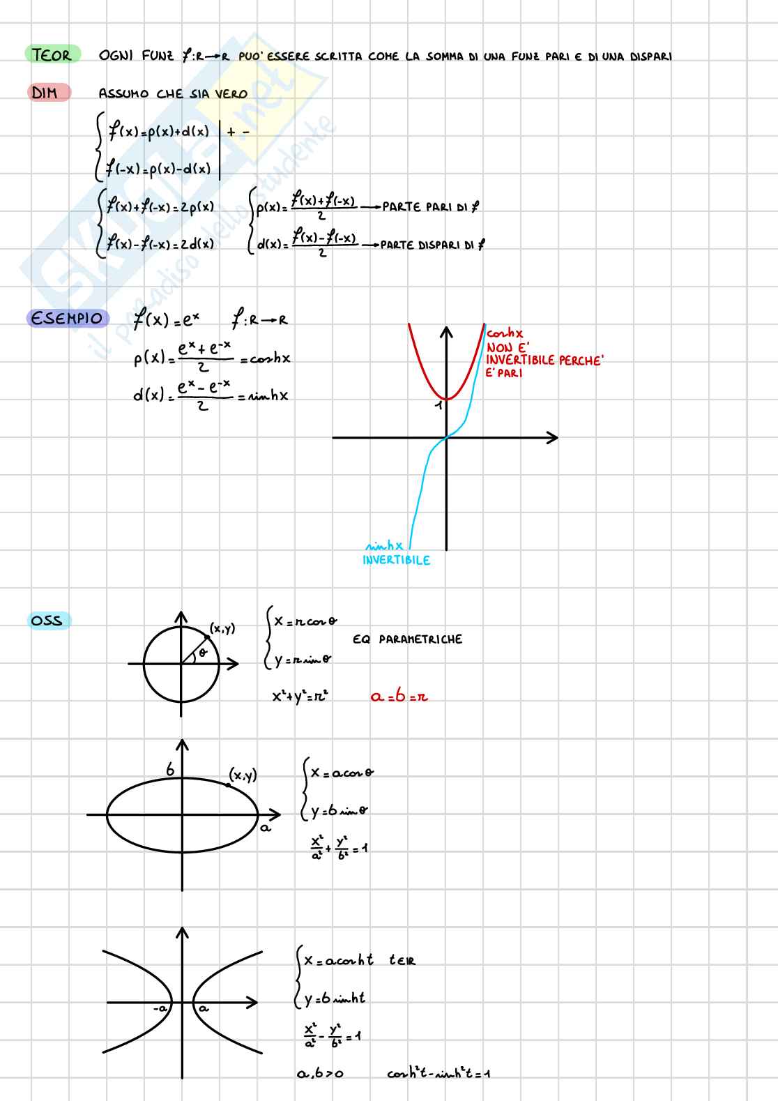 Analisi e geometria I - Funzioni Pag. 6