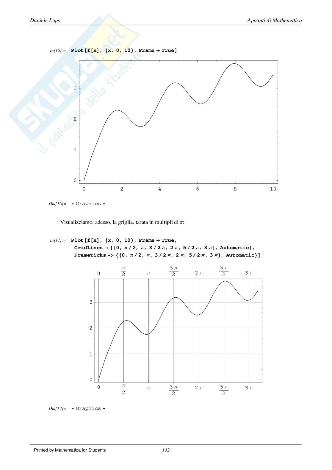 Manuale di Mathematica 05 Pag. 11