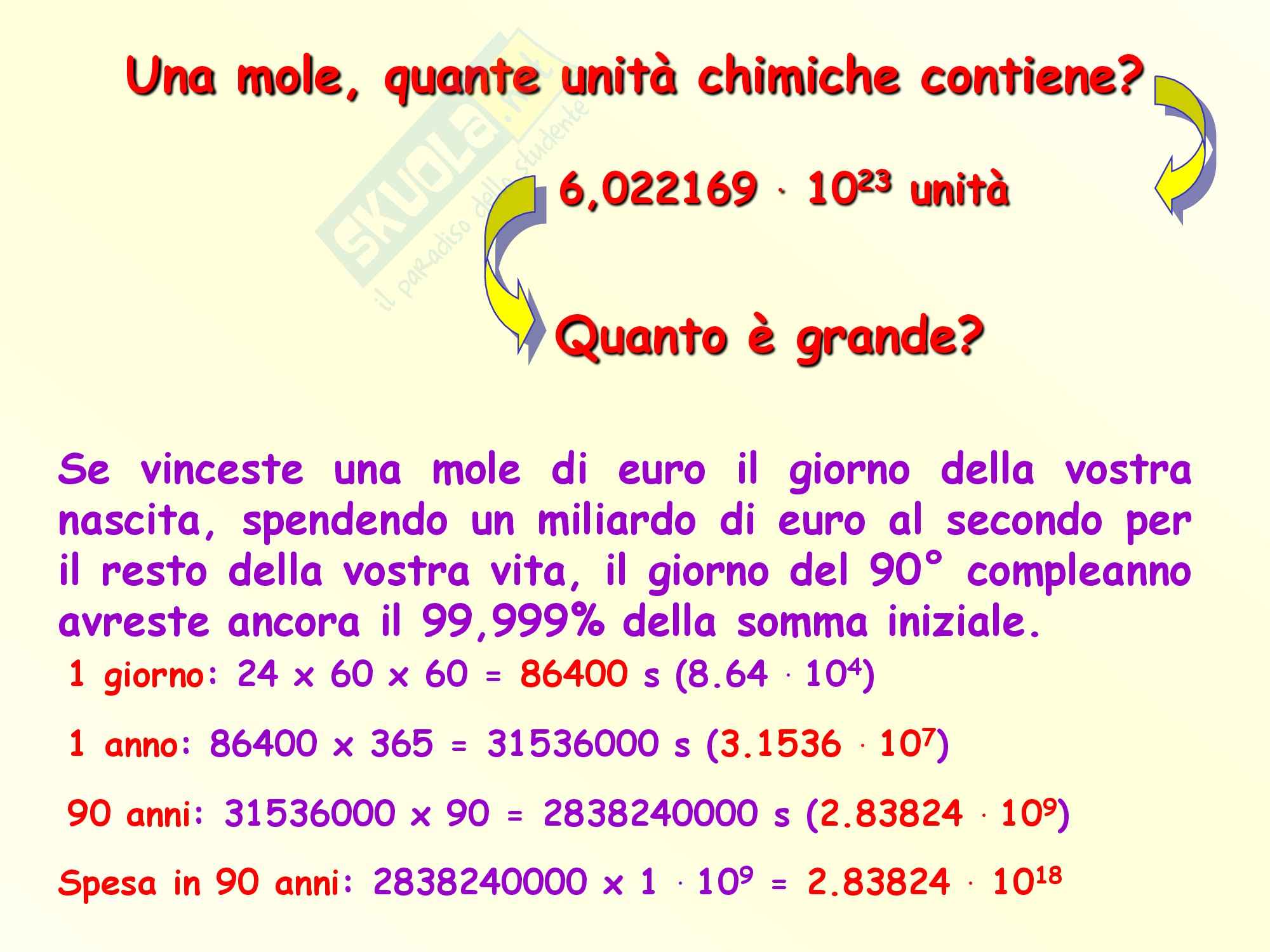 Cos è La Mole In Chimica