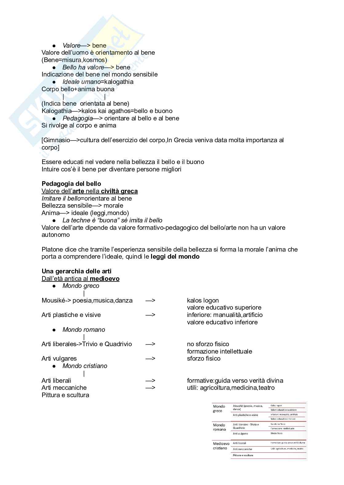Estetica filosofica Pag. 11