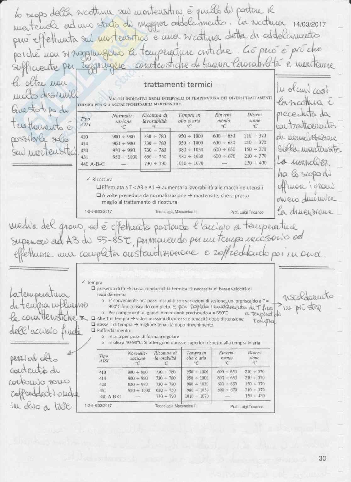 Appunti di Tecnologia Meccanica 2 (parte 1) [TM2] Pag. 31
