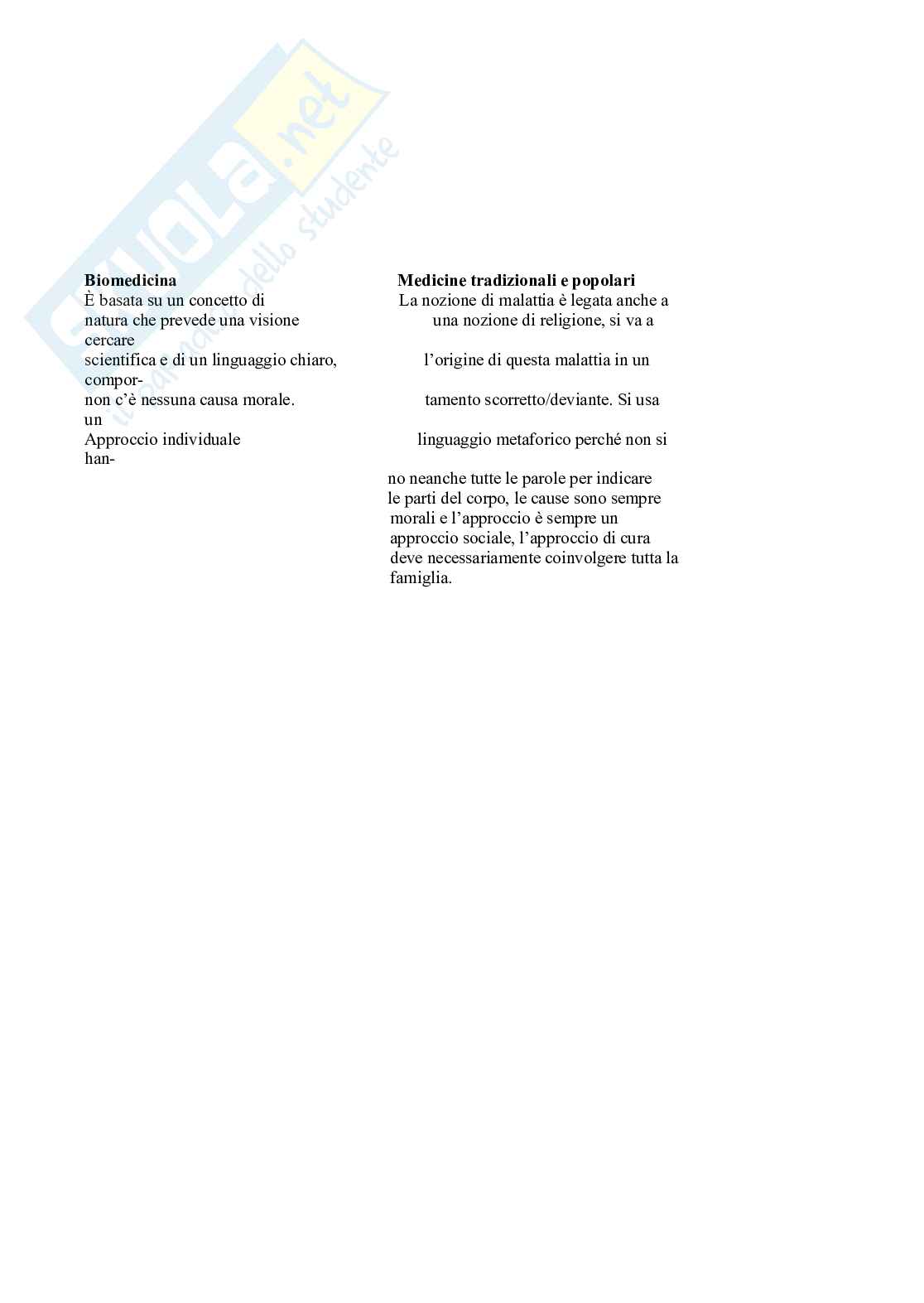 Riassunto esame Antropologia sociale , Prof. Micheli Ilaria, libro consigliato Antropologia culturale, 2ª edizione , Dei Pag. 56