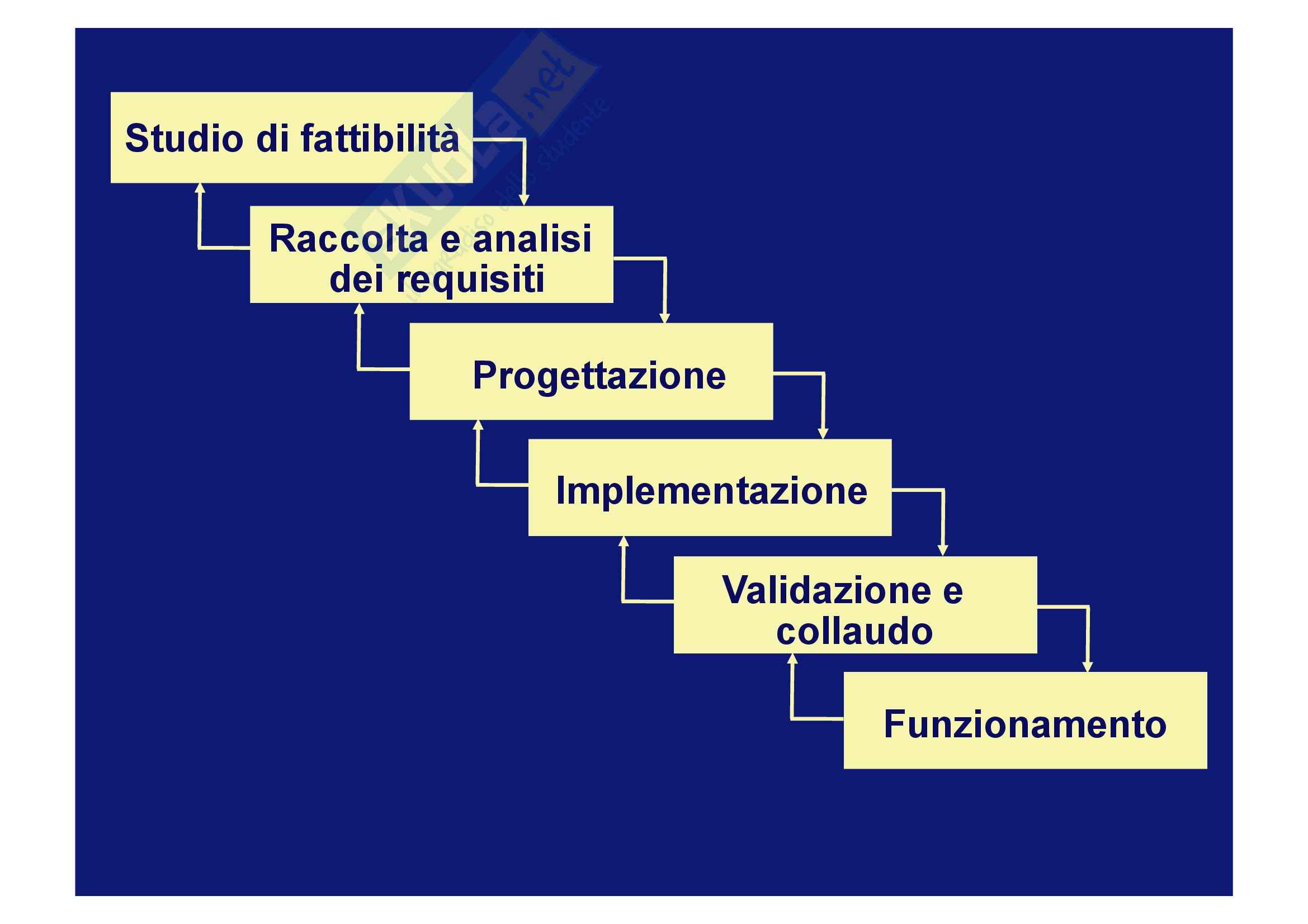 Gestione dati e archivi - progettazione di basi di dati / metodologie e modelli Pag. 6