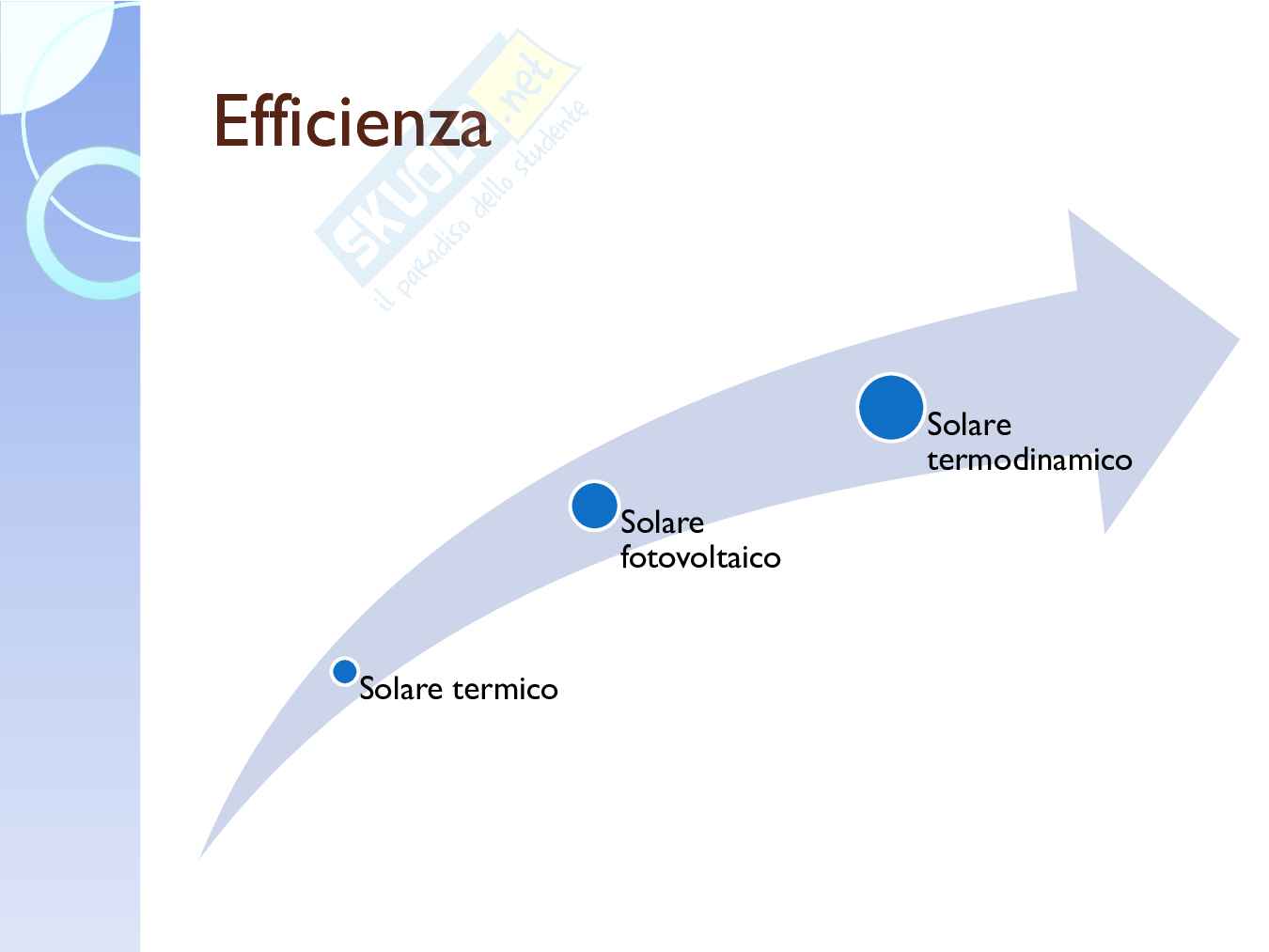 Fotovoltaico: il futuro dell'energia Pag. 11