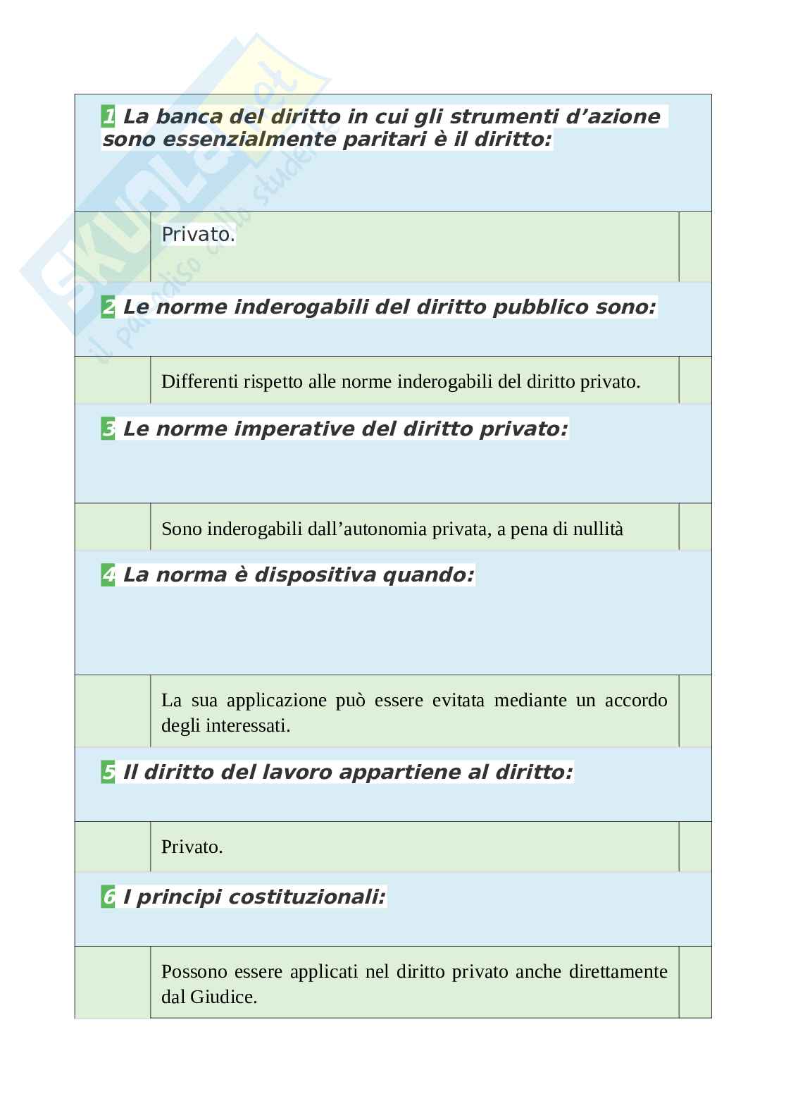 Tutte le 1100 domande e risposte esame di Istituzione di Diritto Privato - 220 pagine - Aggiornate a Novembre 2022 Pag. 1