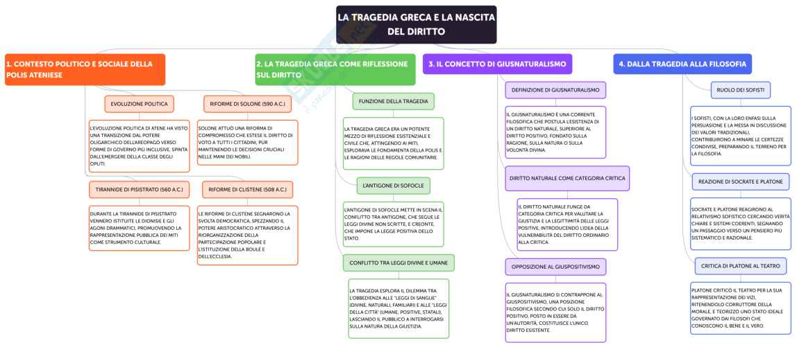 Filosofia del diritto Pag. 1